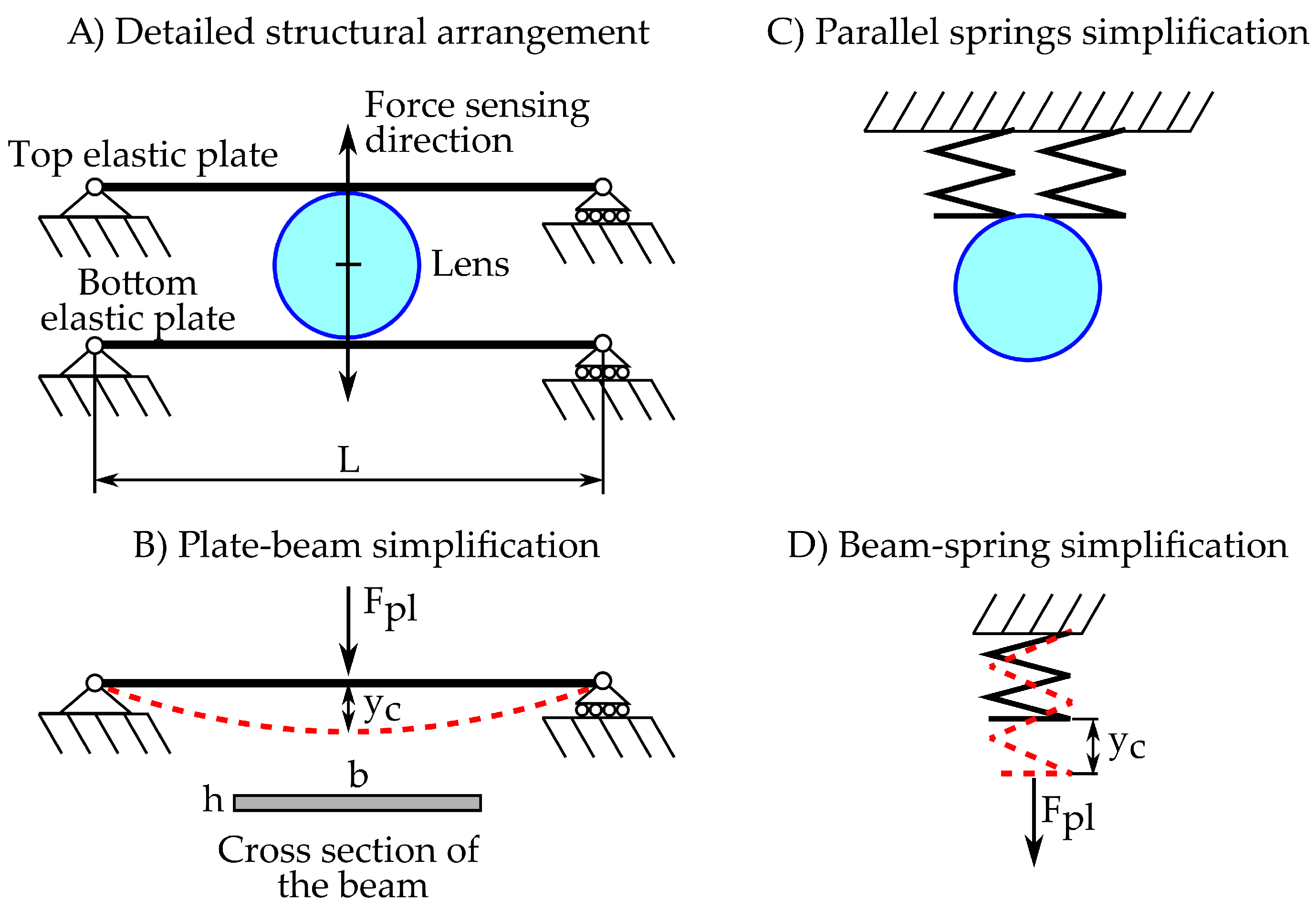 Sensors 18 00493 g004 Sensors 18 00493 g004