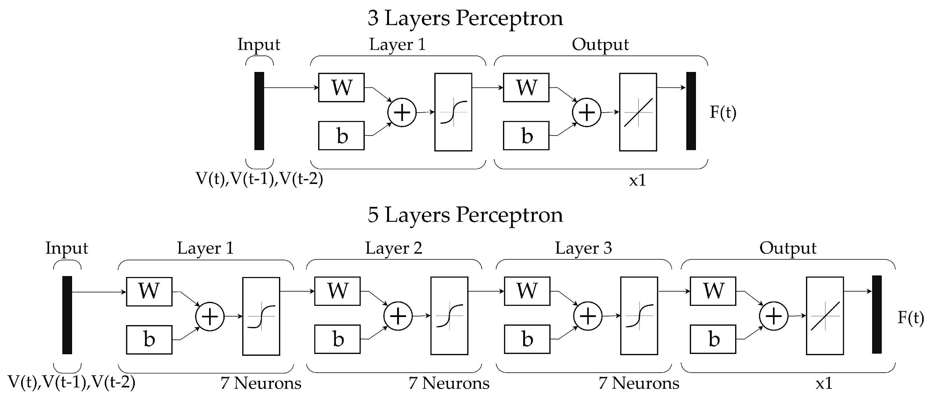 Sensors 18 00493 g008 Sensors 18 00493 g008