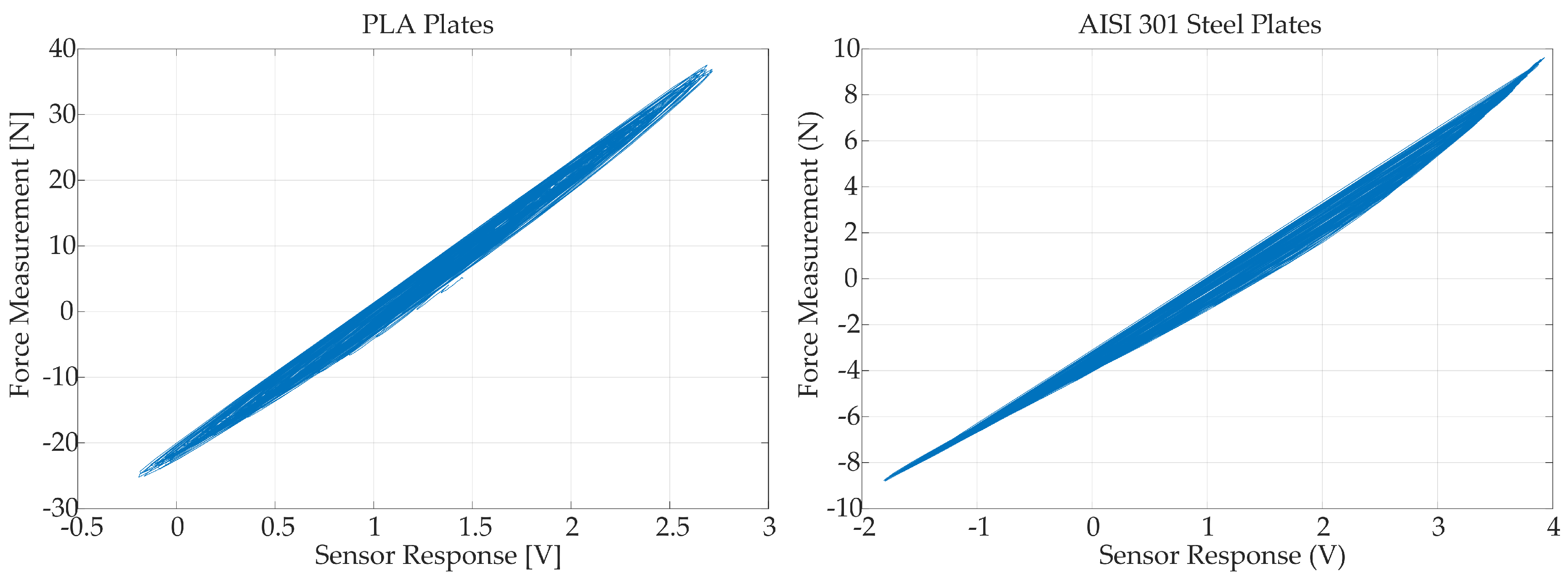 Sensors 18 00493 g010 Sensors 18 00493 g010