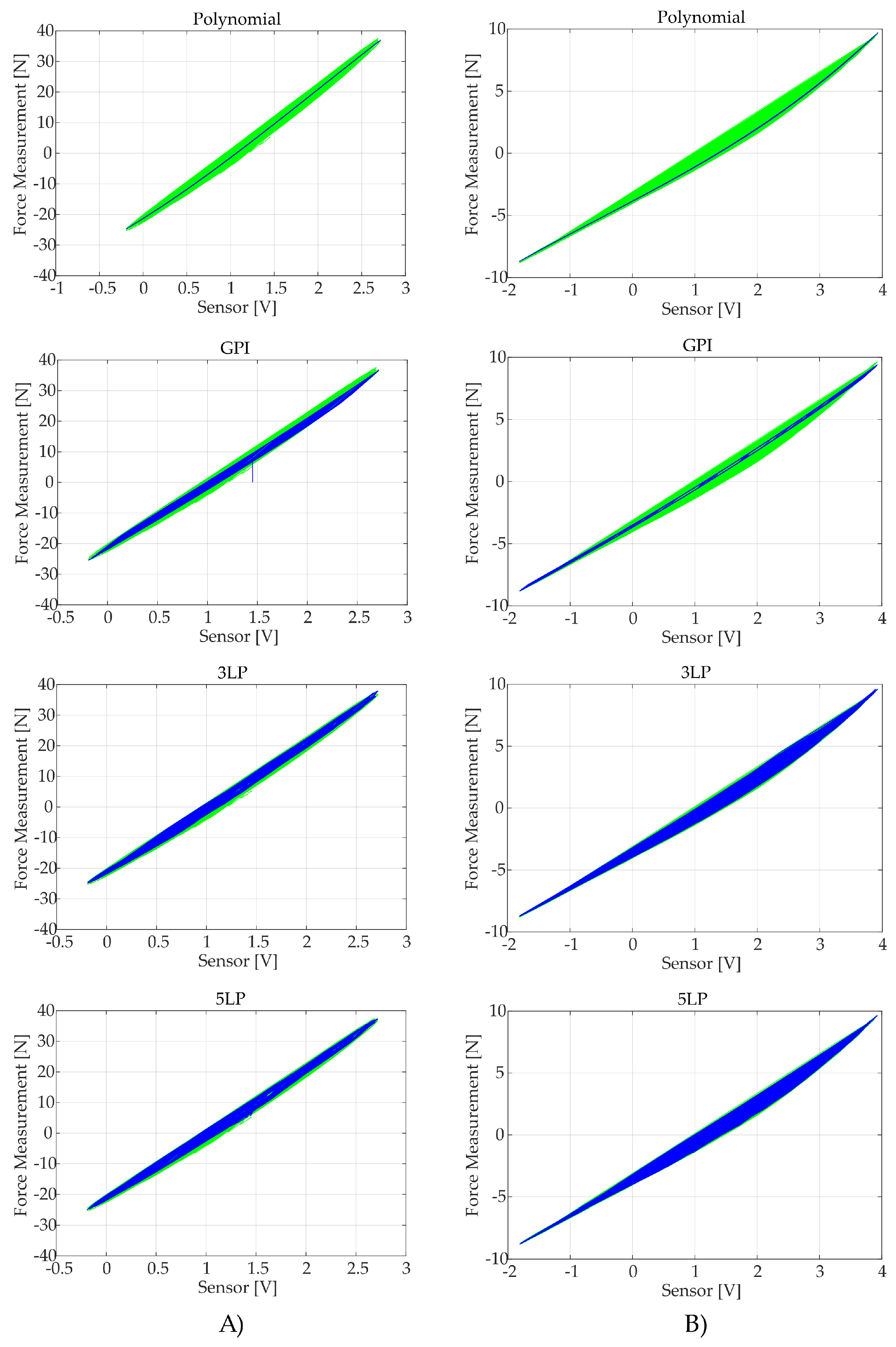 Sensors 18 00493 g0a1 Sensors 18 00493 g0a1