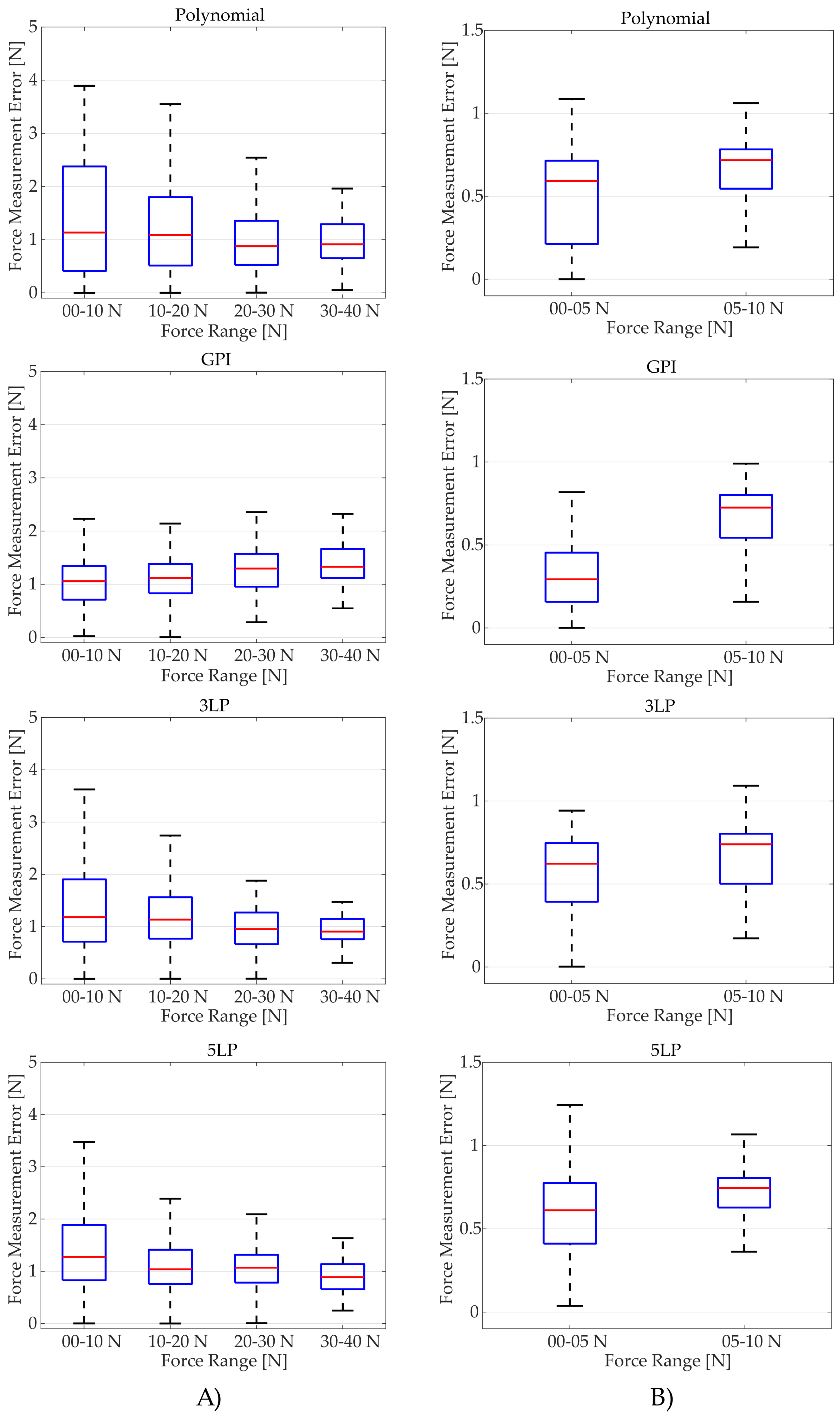 Sensors 18 00493 g0a3 Sensors 18 00493 g0a3
