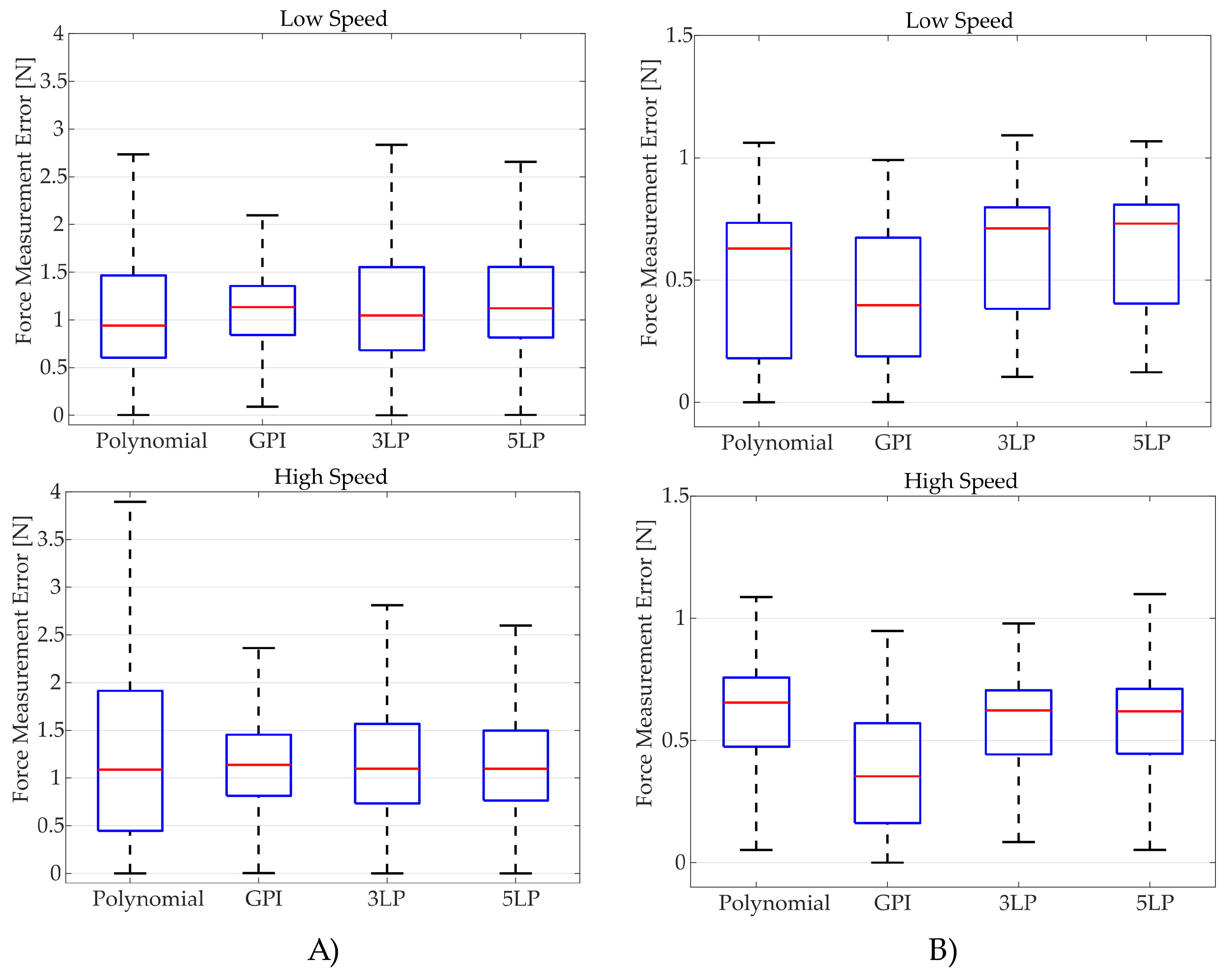 Sensors 18 00493 g0a4 Sensors 18 00493 g0a4