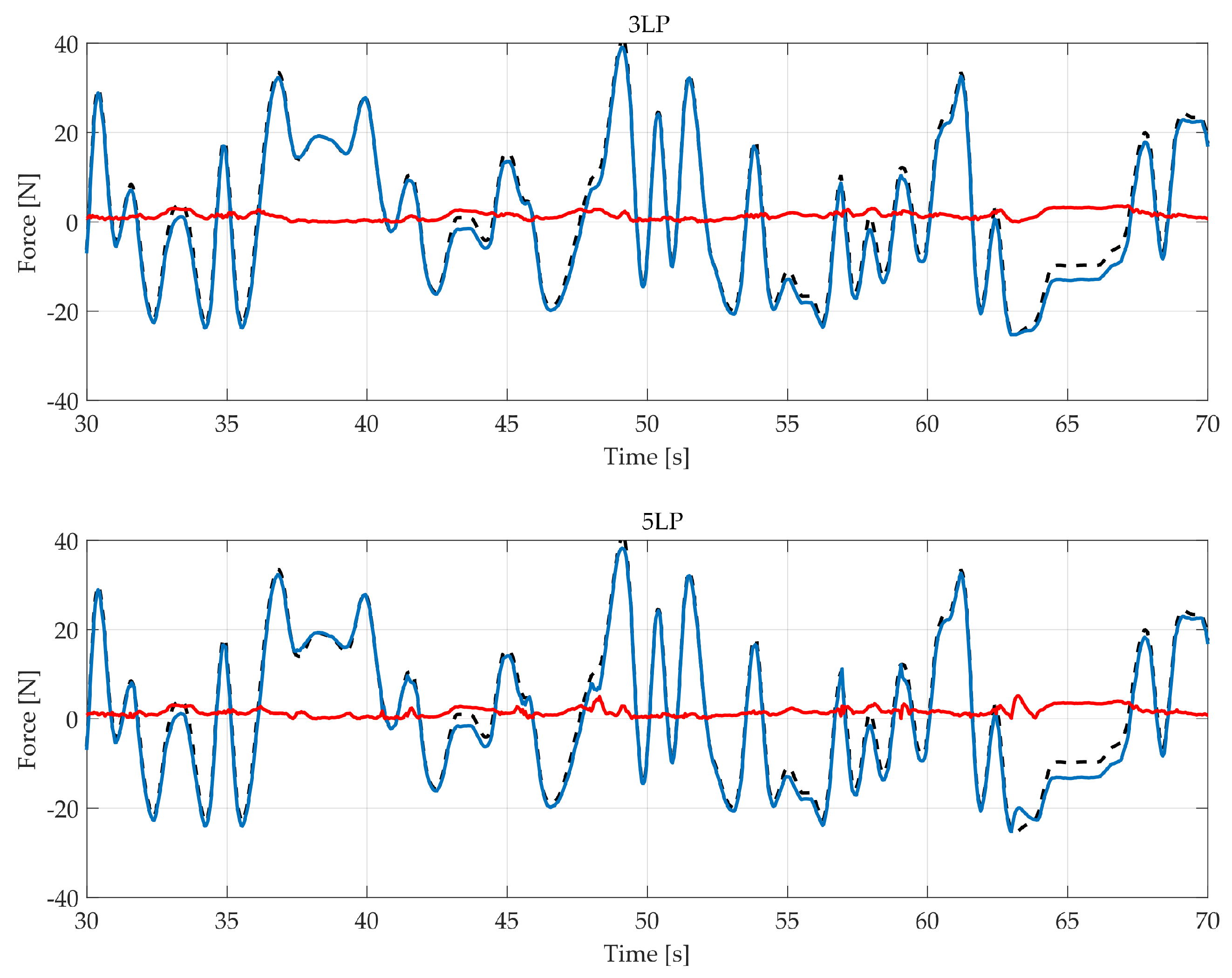Sensors 18 00493 g0a5b Sensors 18 00493 g0a5b