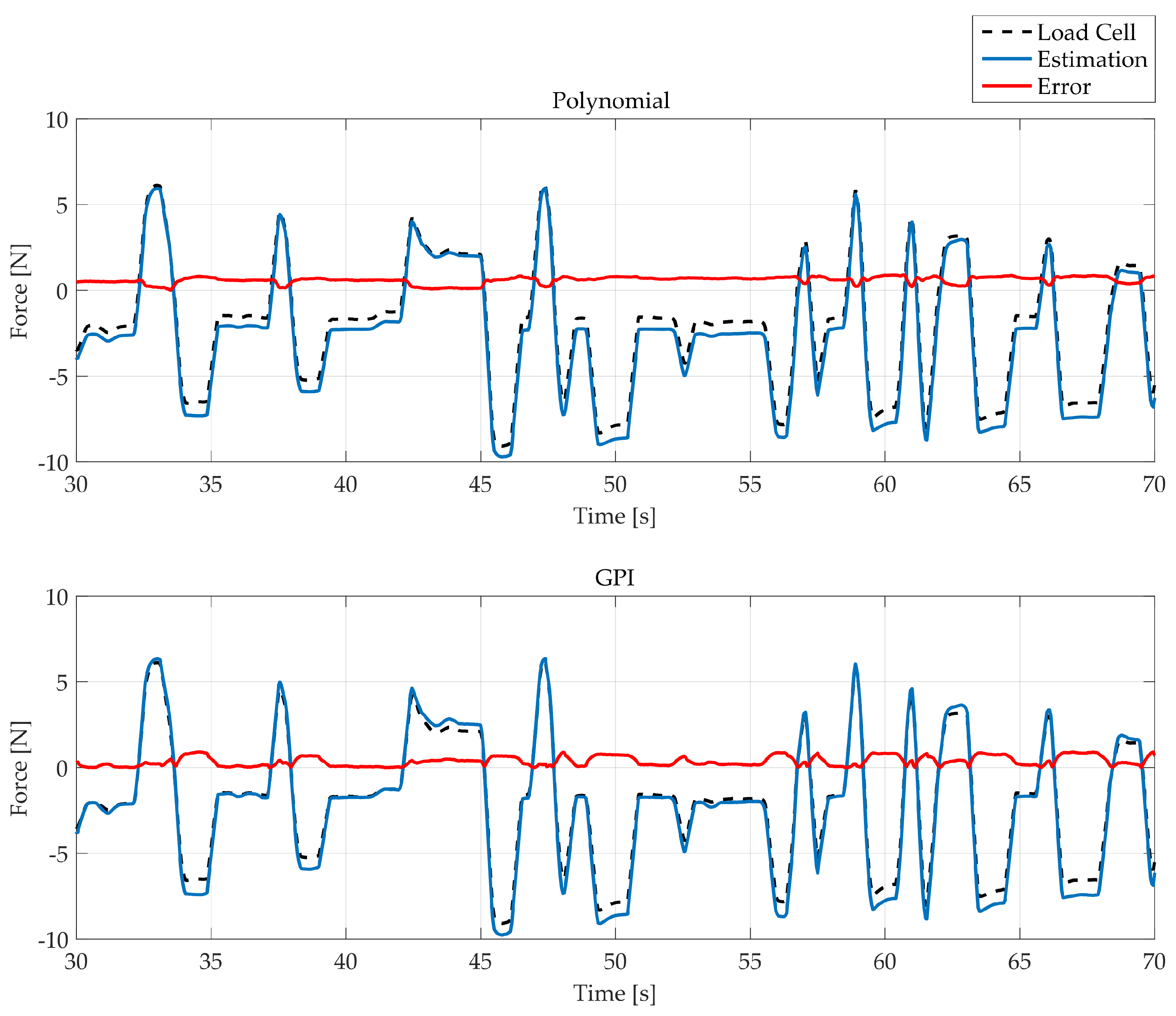 Sensors 18 00493 g0a6a Sensors 18 00493 g0a6a