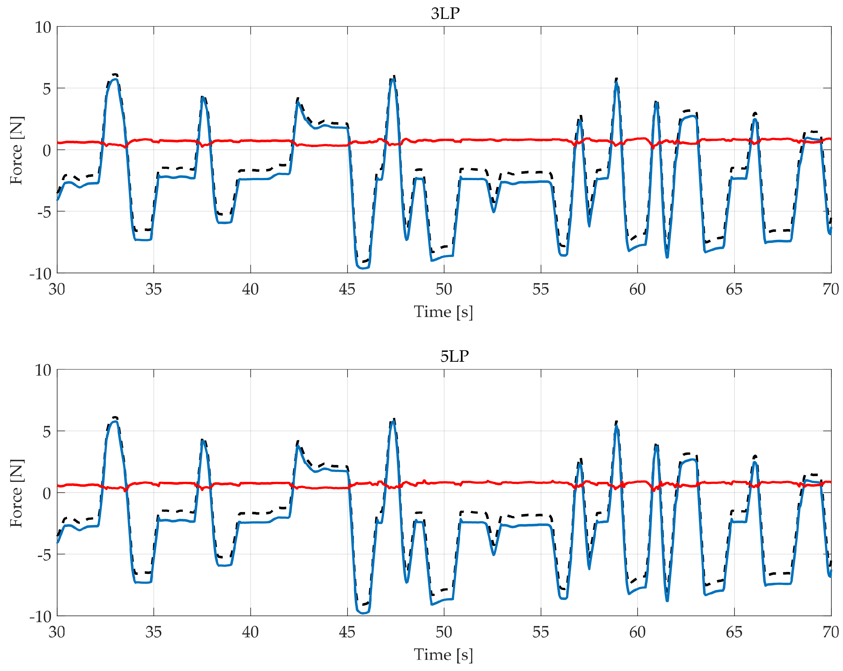 Sensors 18 00493 g0a6b Sensors 18 00493 g0a6b