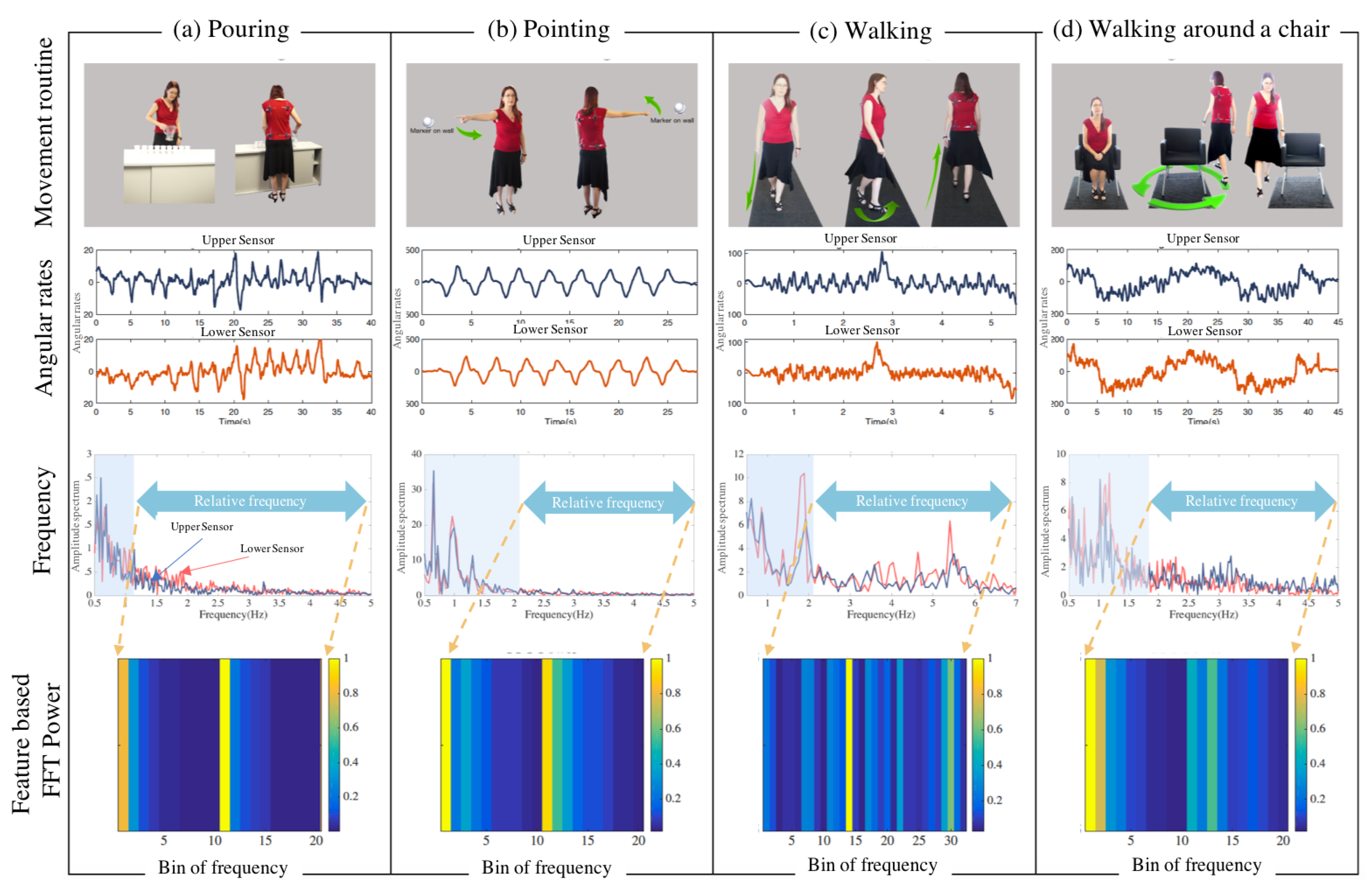 Sensors 18 00495 g002