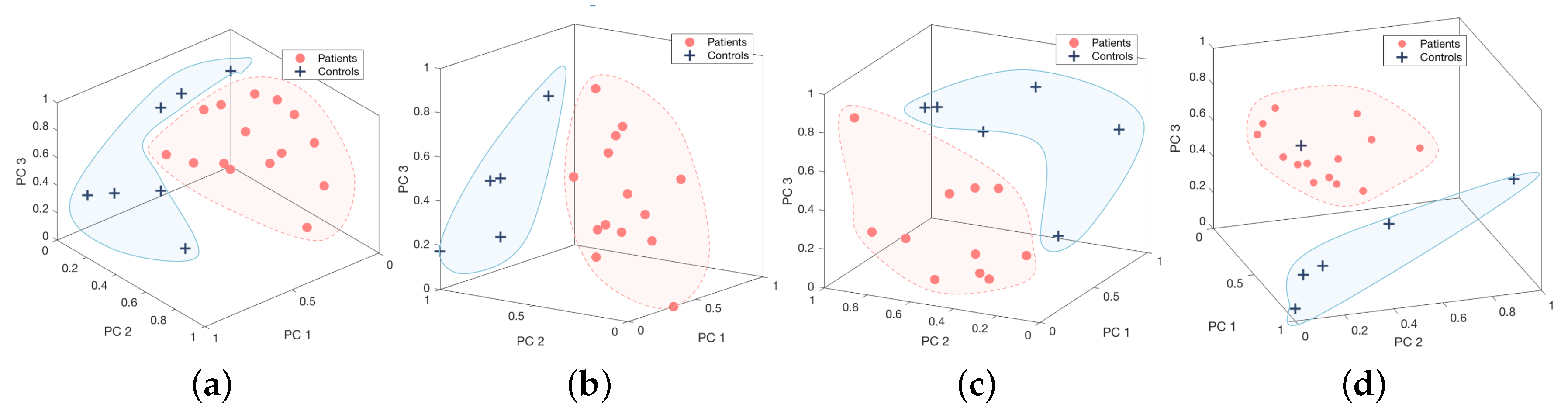 Sensors 18 00495 g008