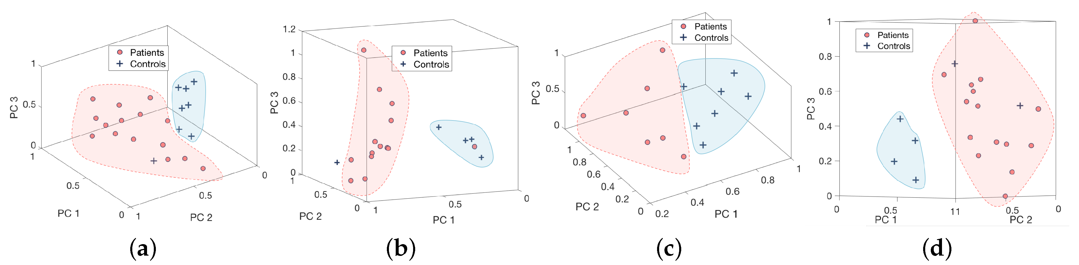 Sensors 18 00495 g009