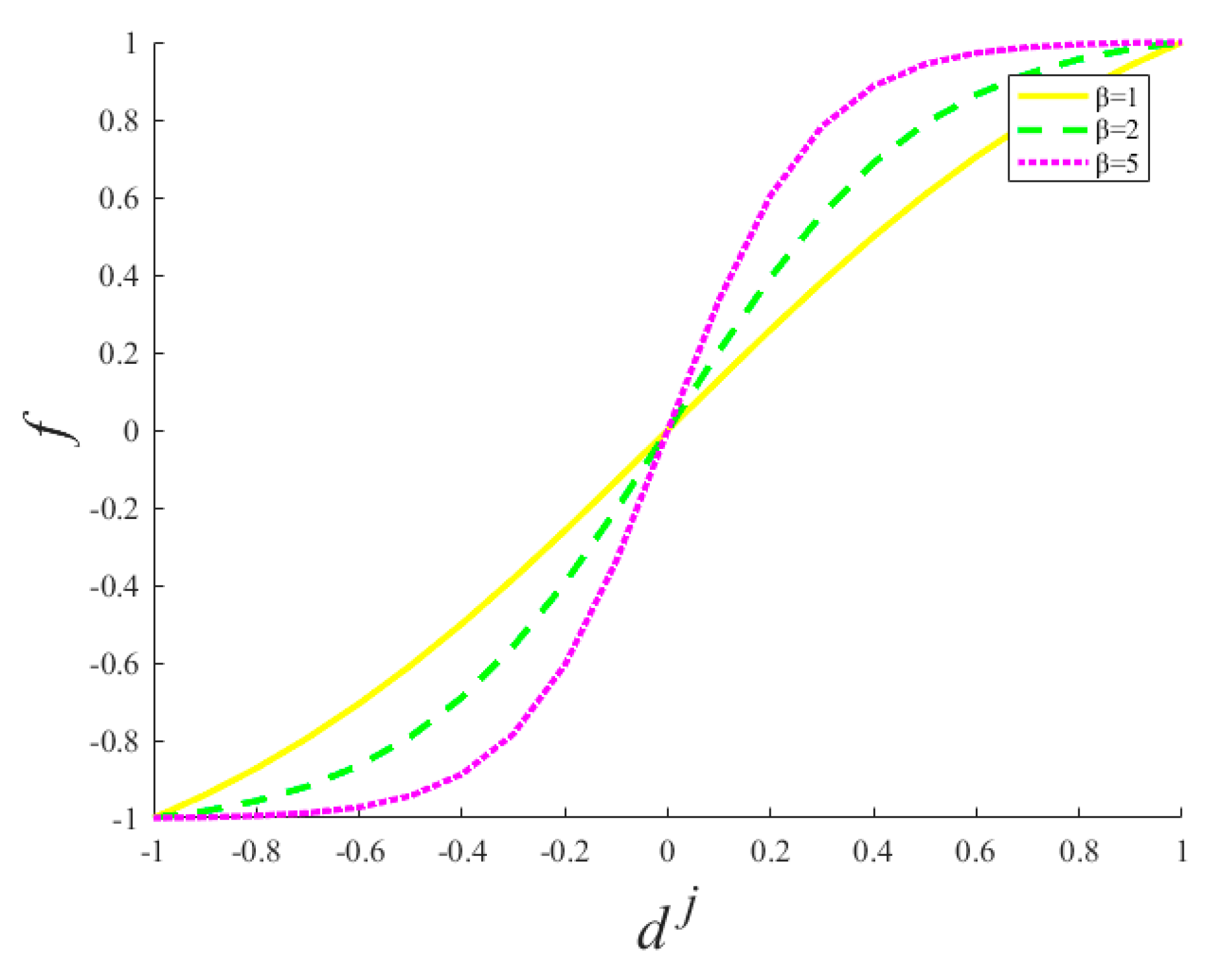 Sensors 18 00498 g002 550