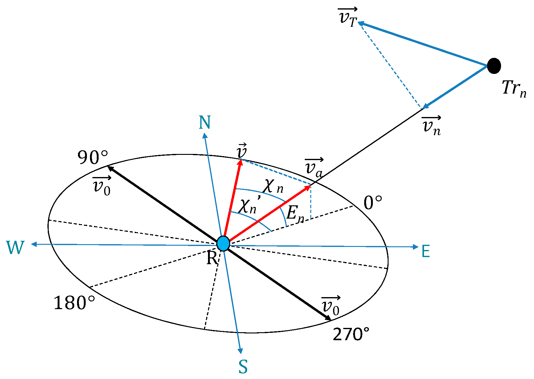 Sensors 18 00499 g006 Sensors 18 00499 g006