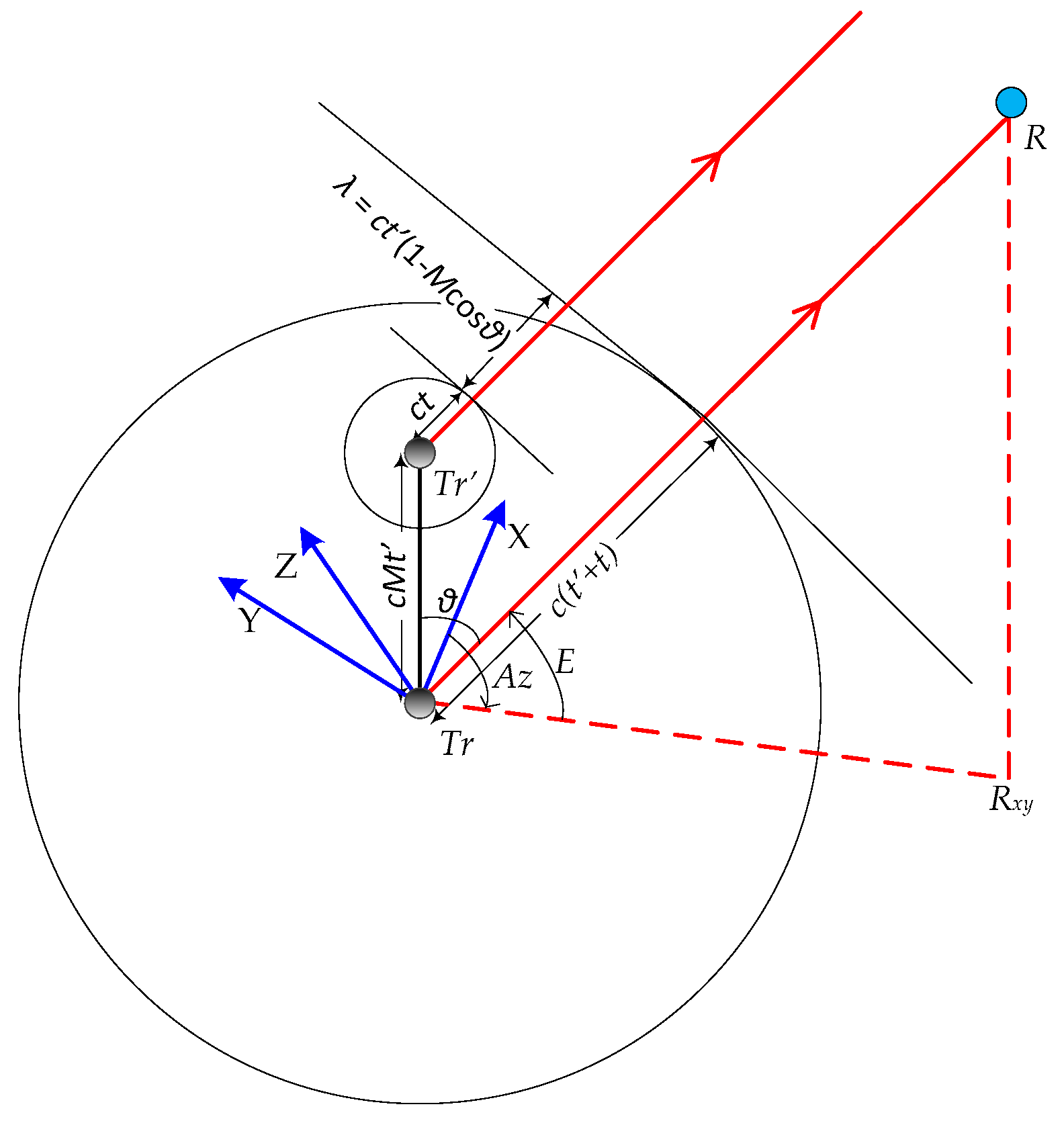 Sensors 18 00499 g007 Sensors 18 00499 g007