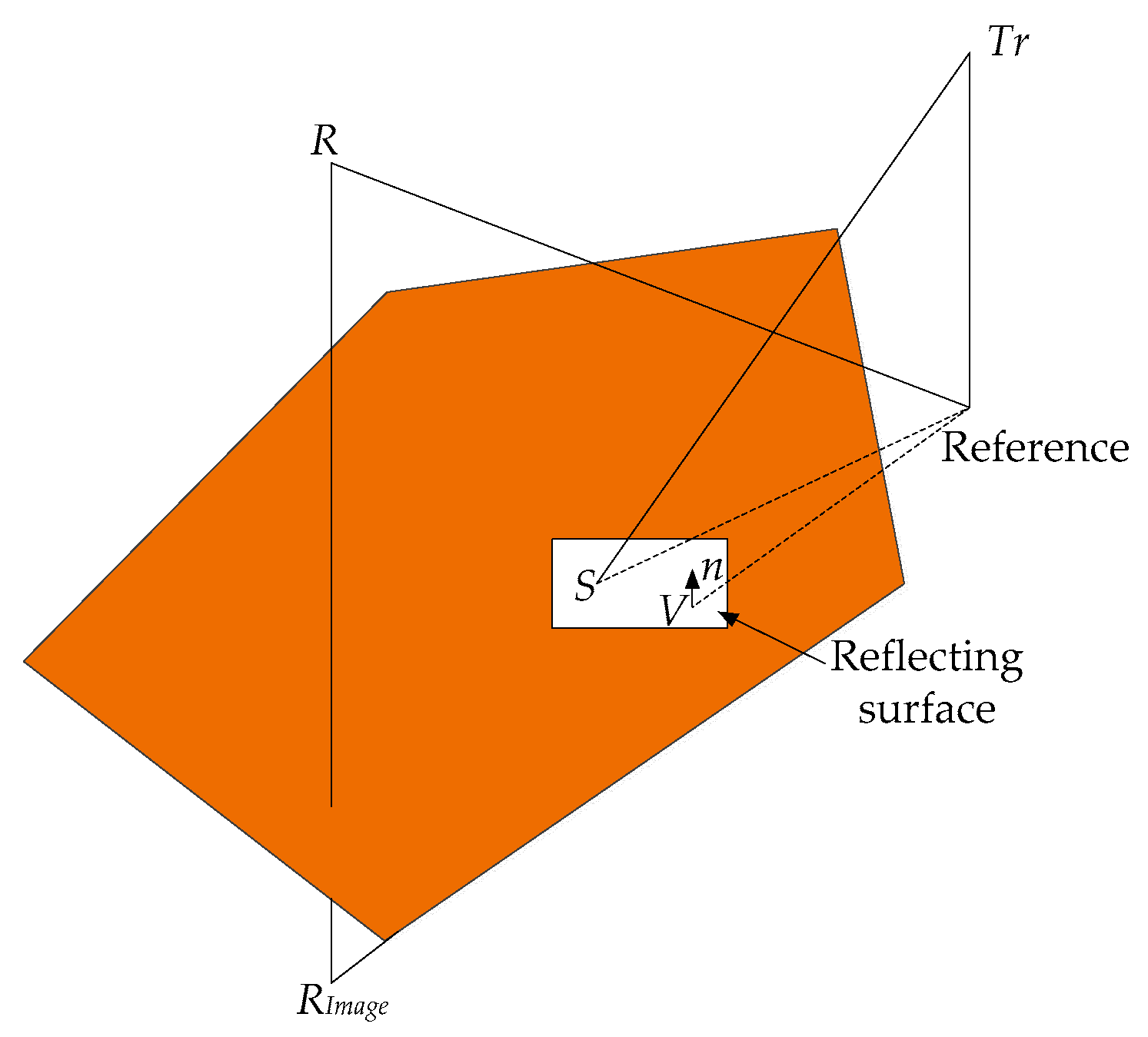 Sensors 18 00499 g009 Sensors 18 00499 g009