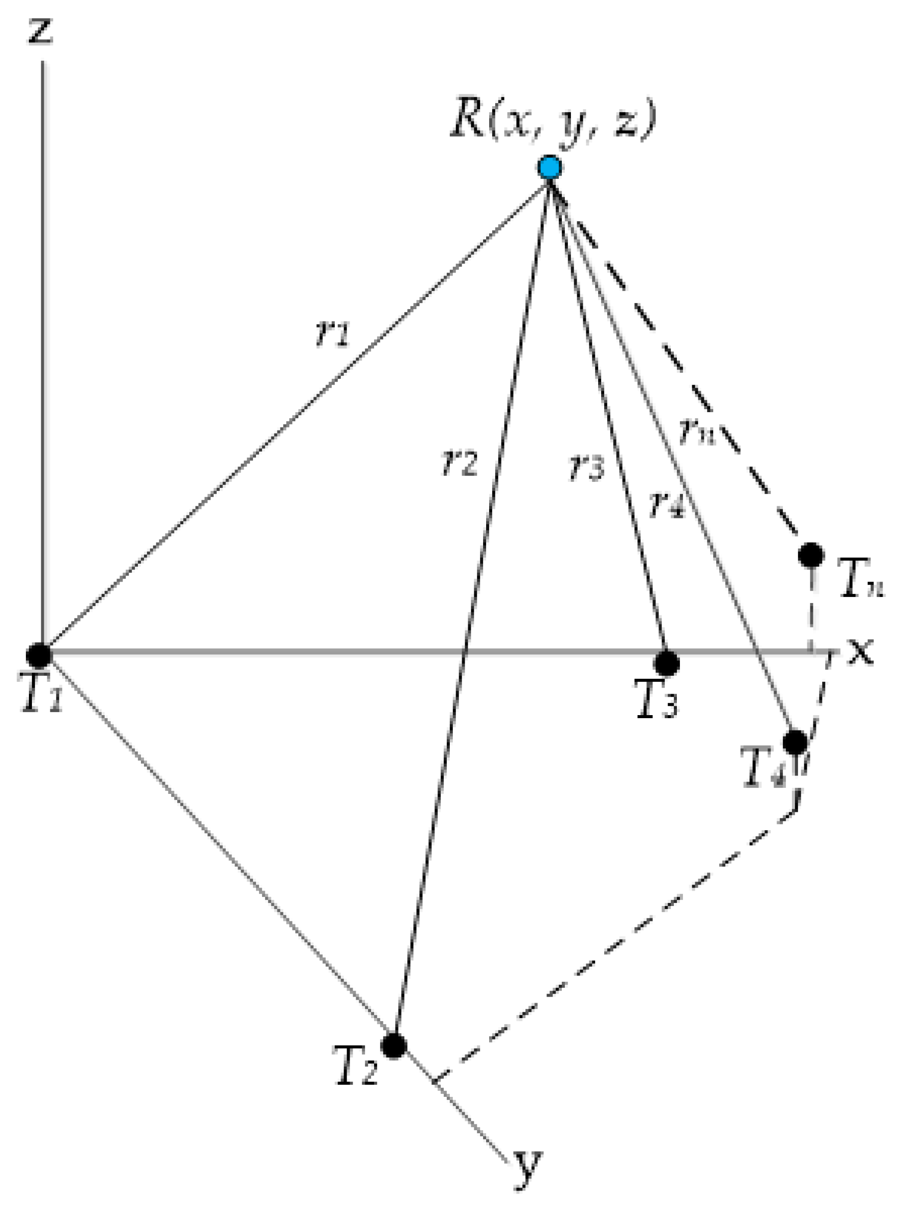 Sensors 18 00499 g010 Sensors 18 00499 g010