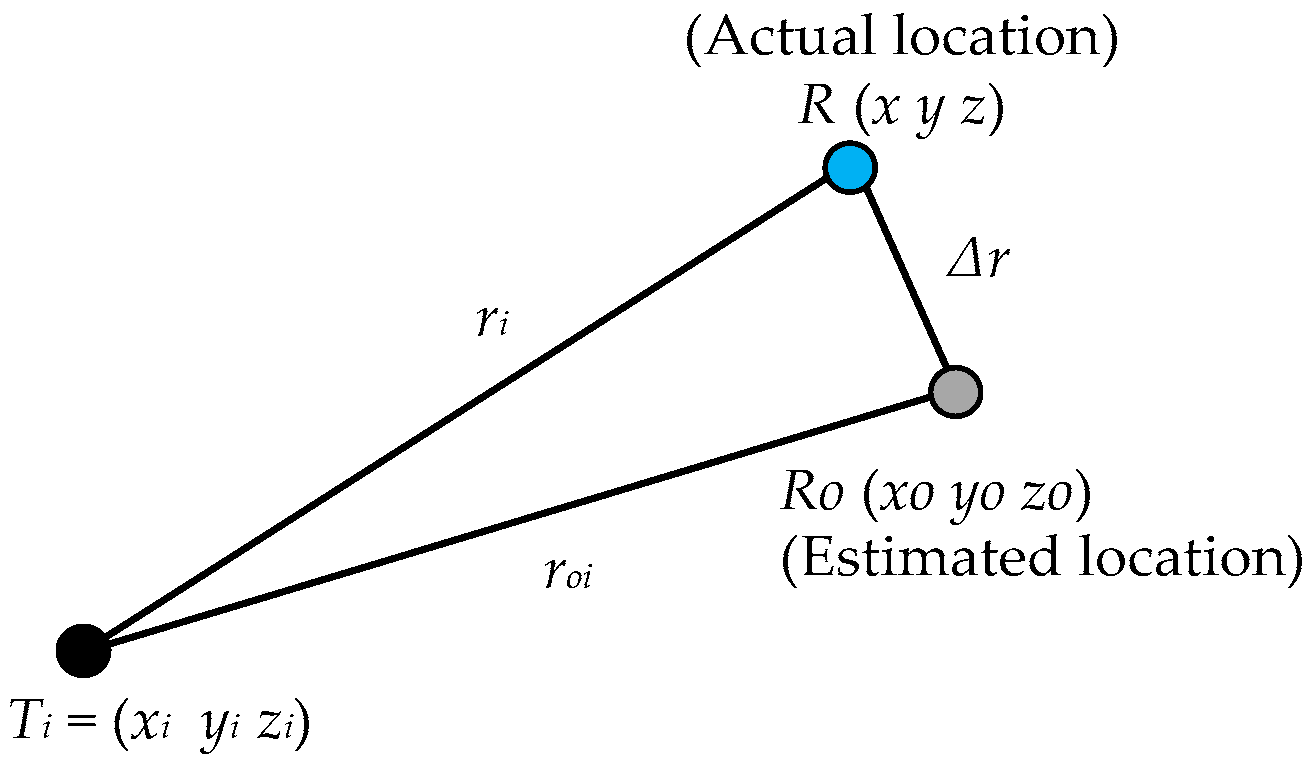 Sensors 18 00499 g011 Sensors 18 00499 g011