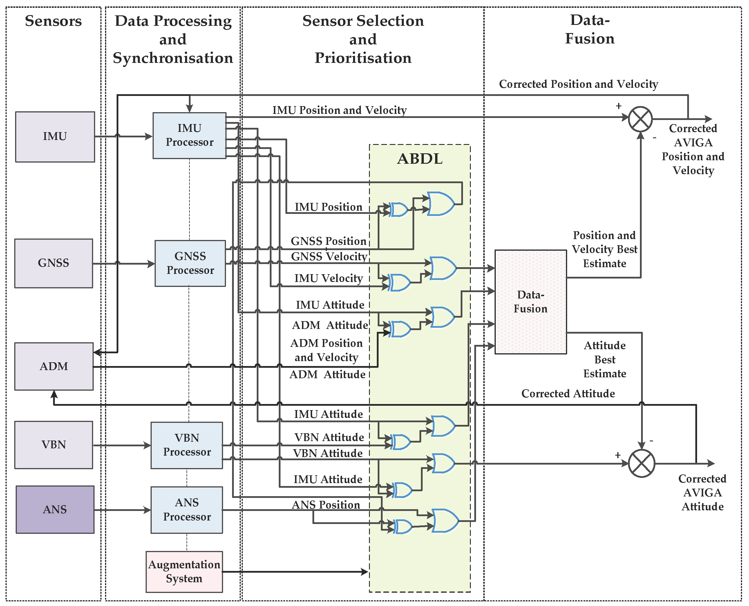 Sensors 18 00499 g013 Sensors 18 00499 g013