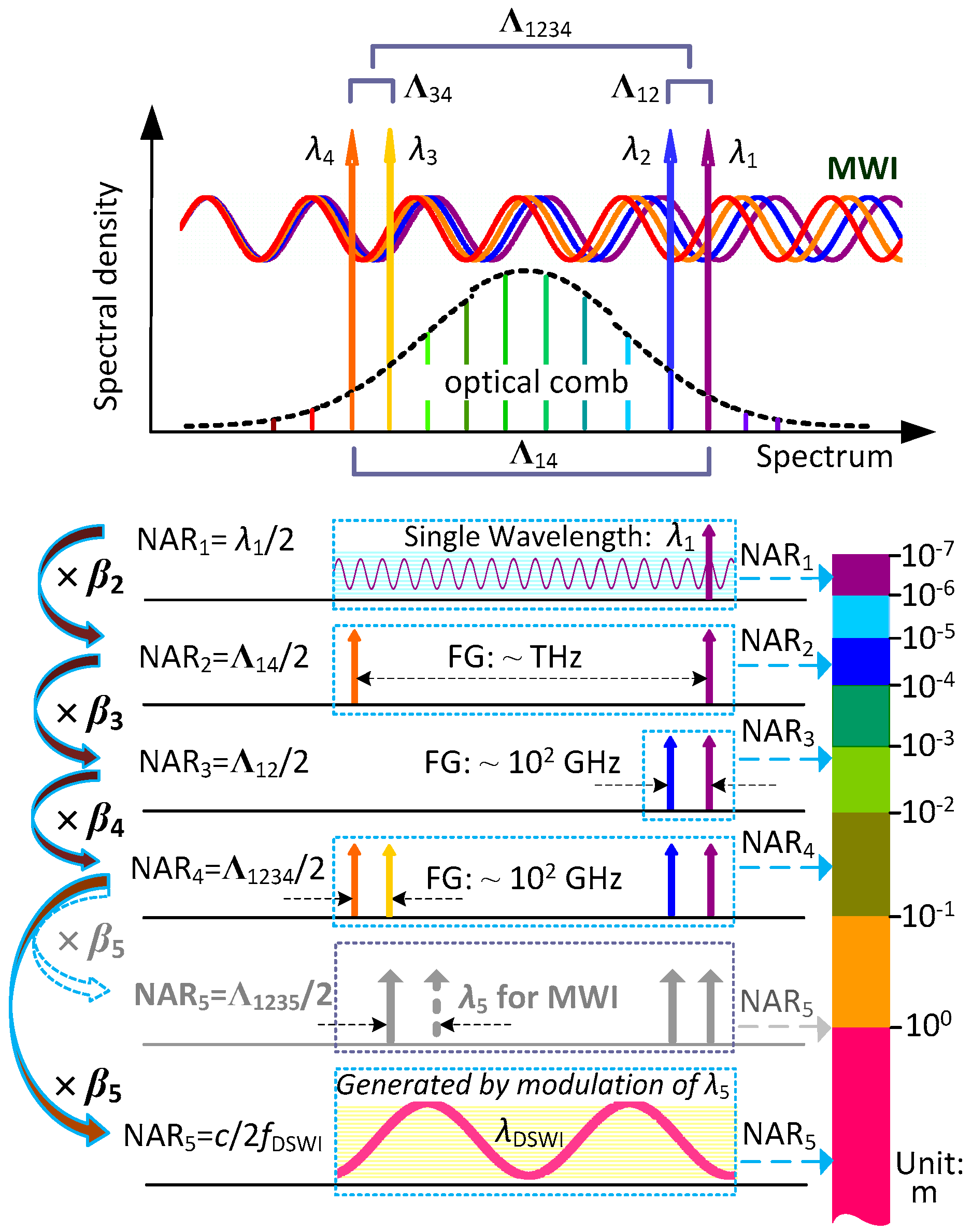 Sensors 18 00500 g002
