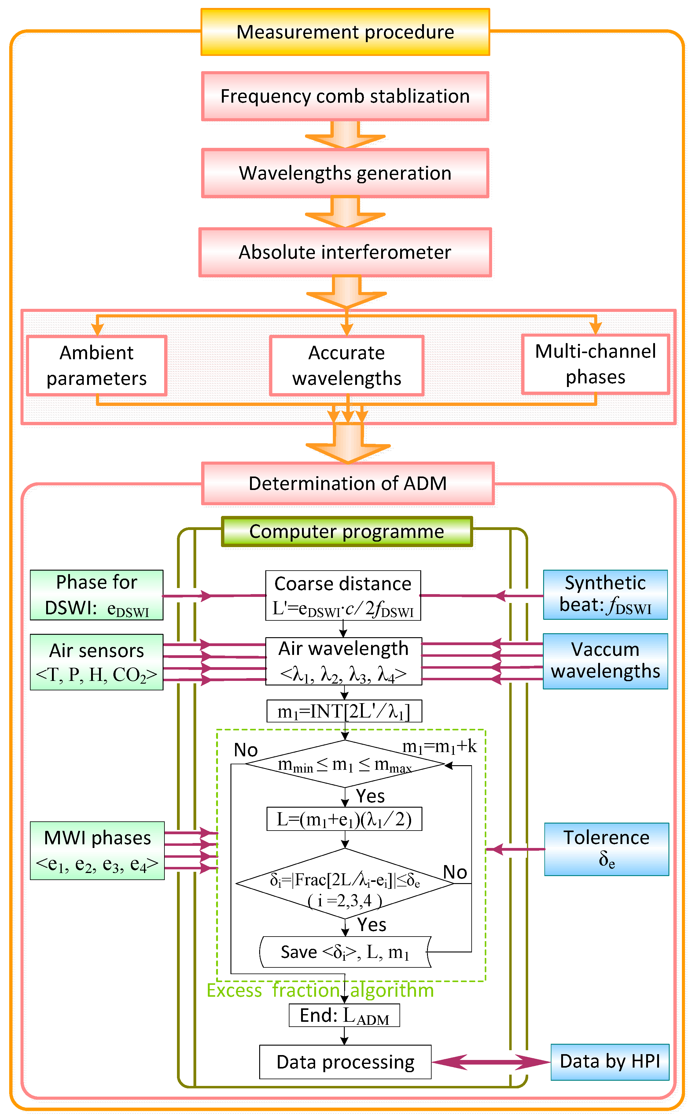 Sensors 18 00500 g004