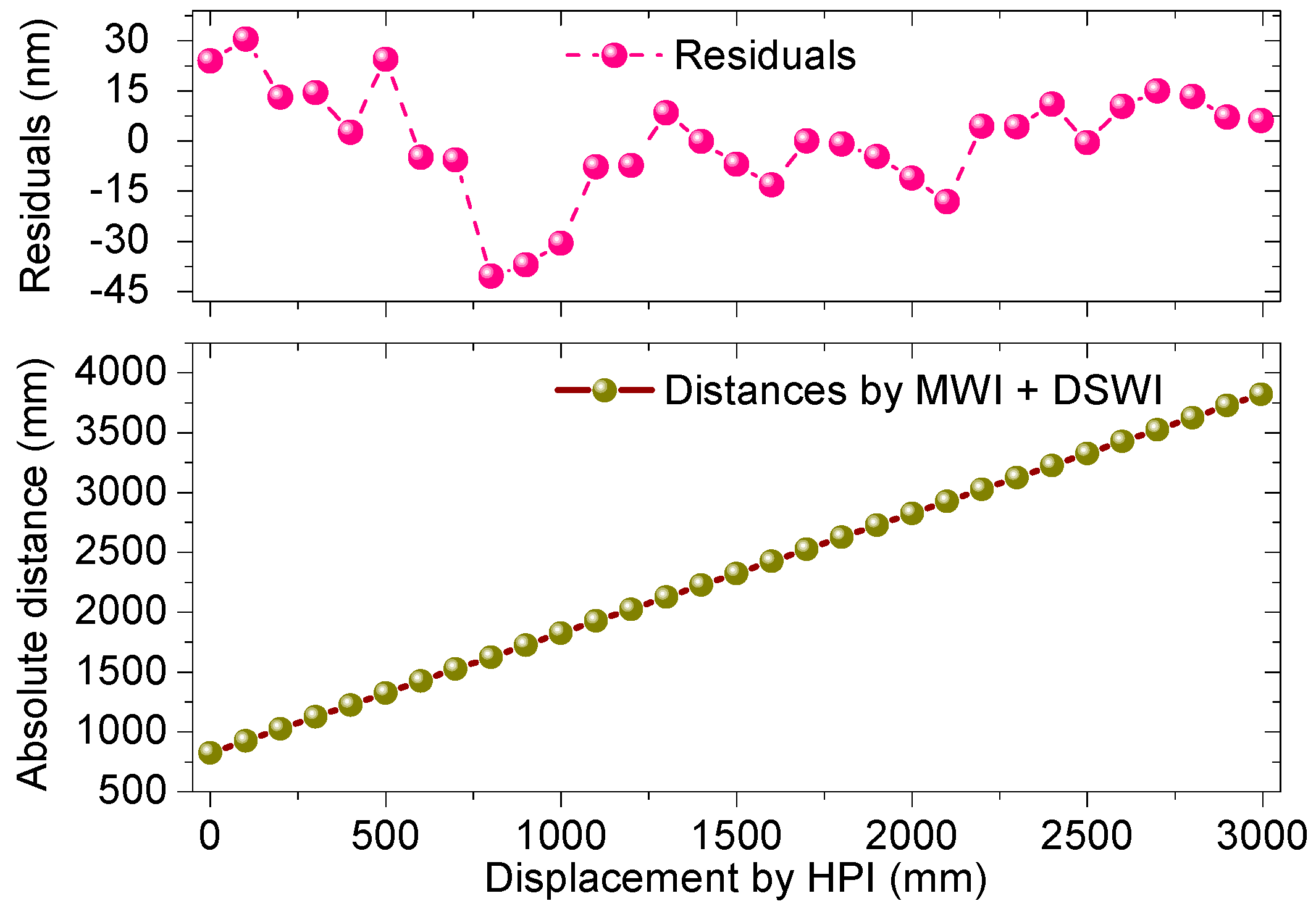 Sensors 18 00500 g006
