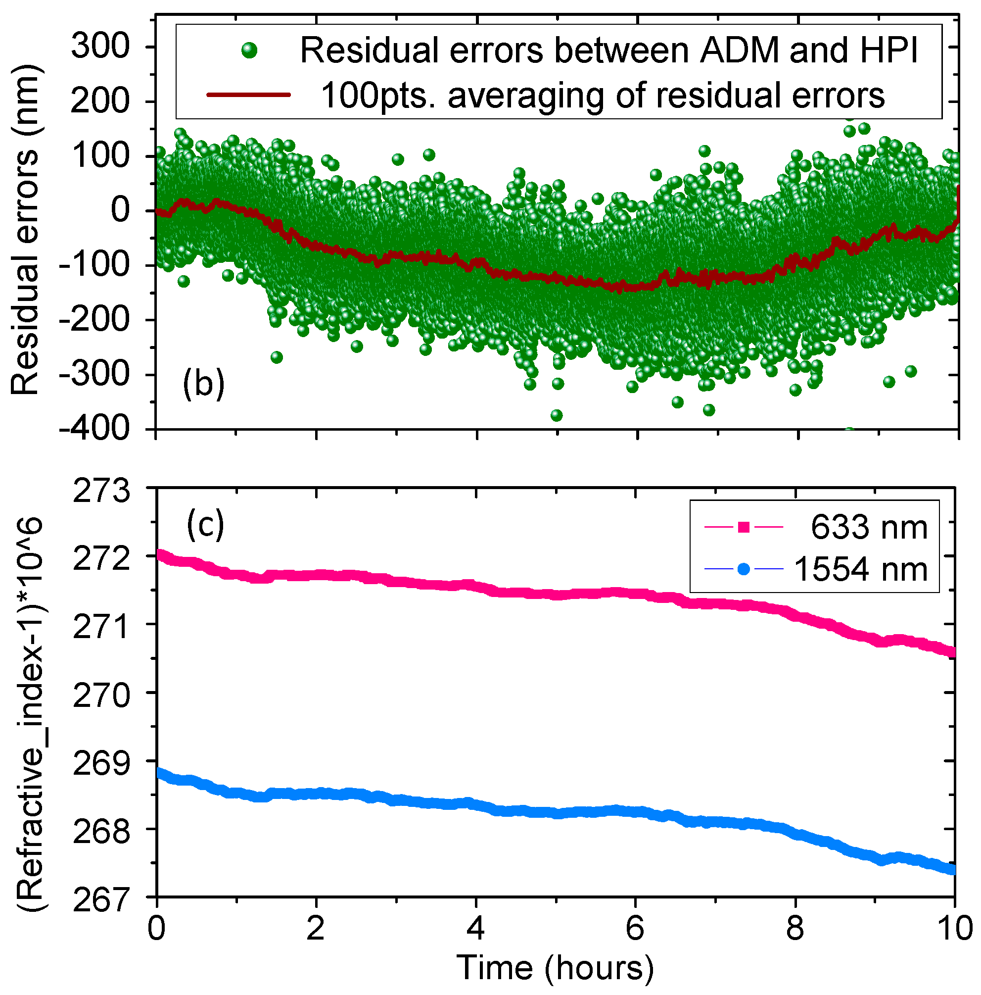 Sensors 18 00500 g007b