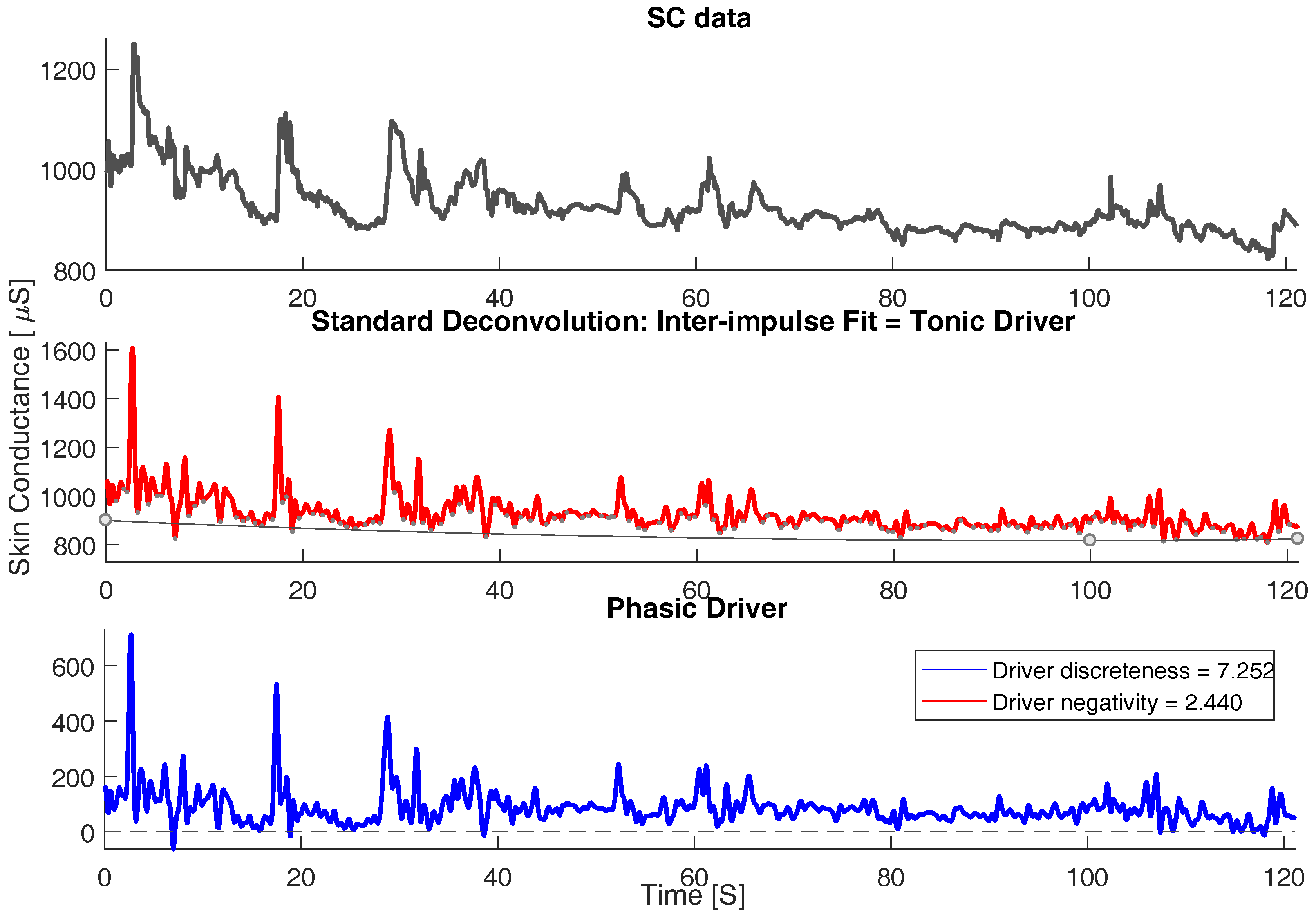 Sensors 18 00503 g005 550