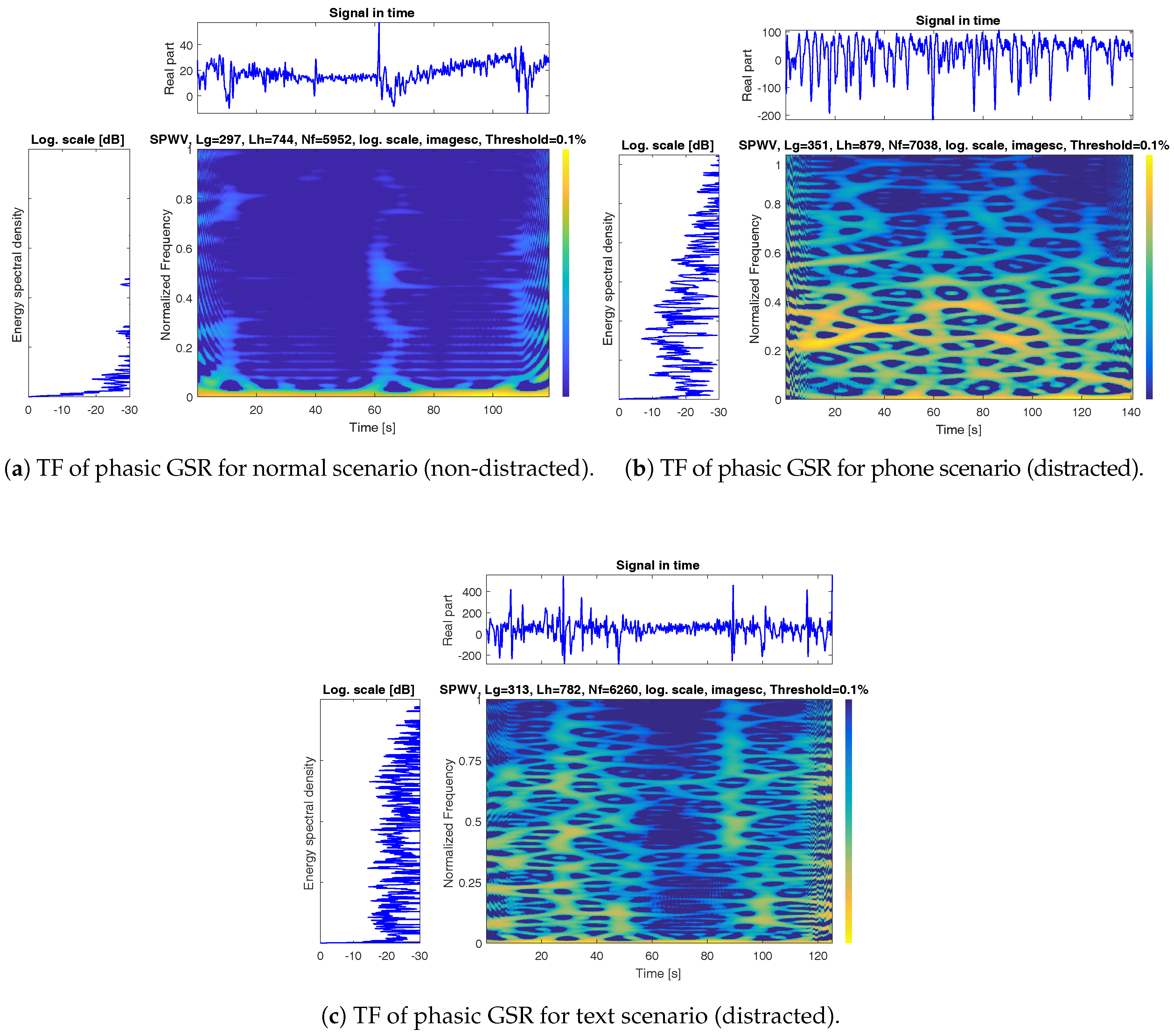 Sensors 18 00503 g006 550