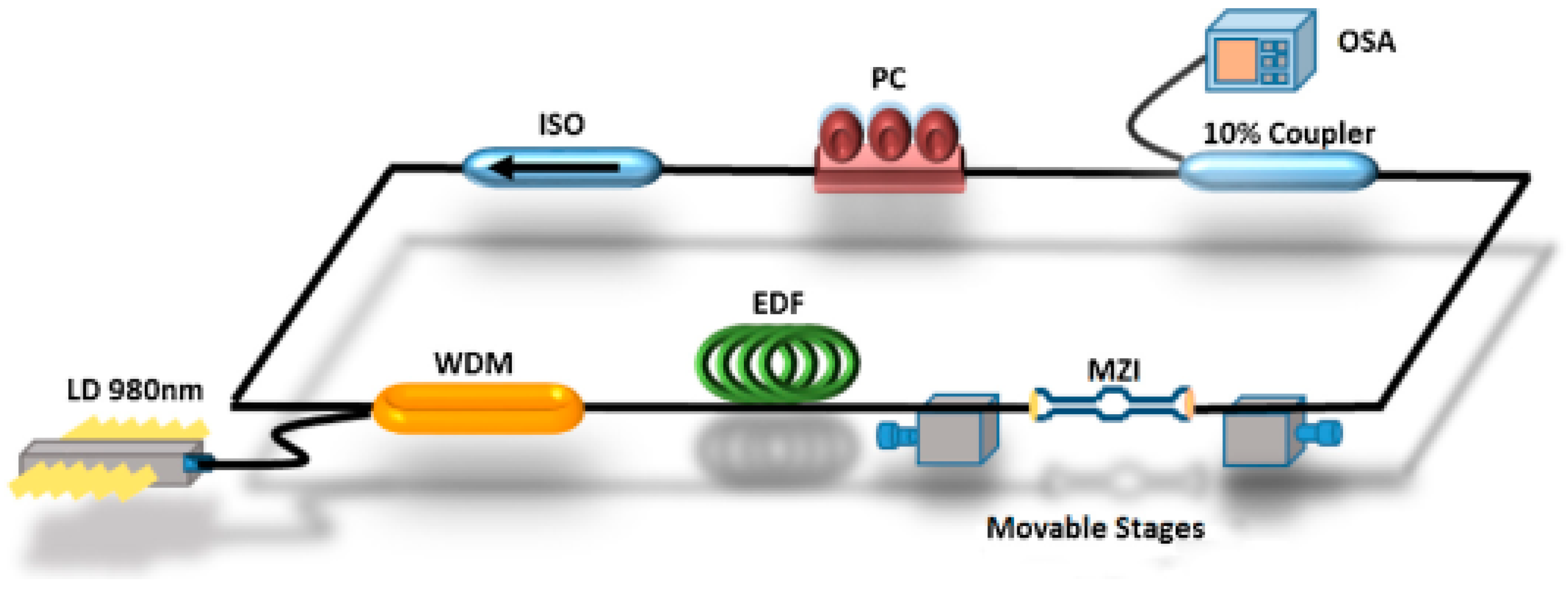Sensors Free FullText Optical Fiber Sensors Based on Fiber Ring
