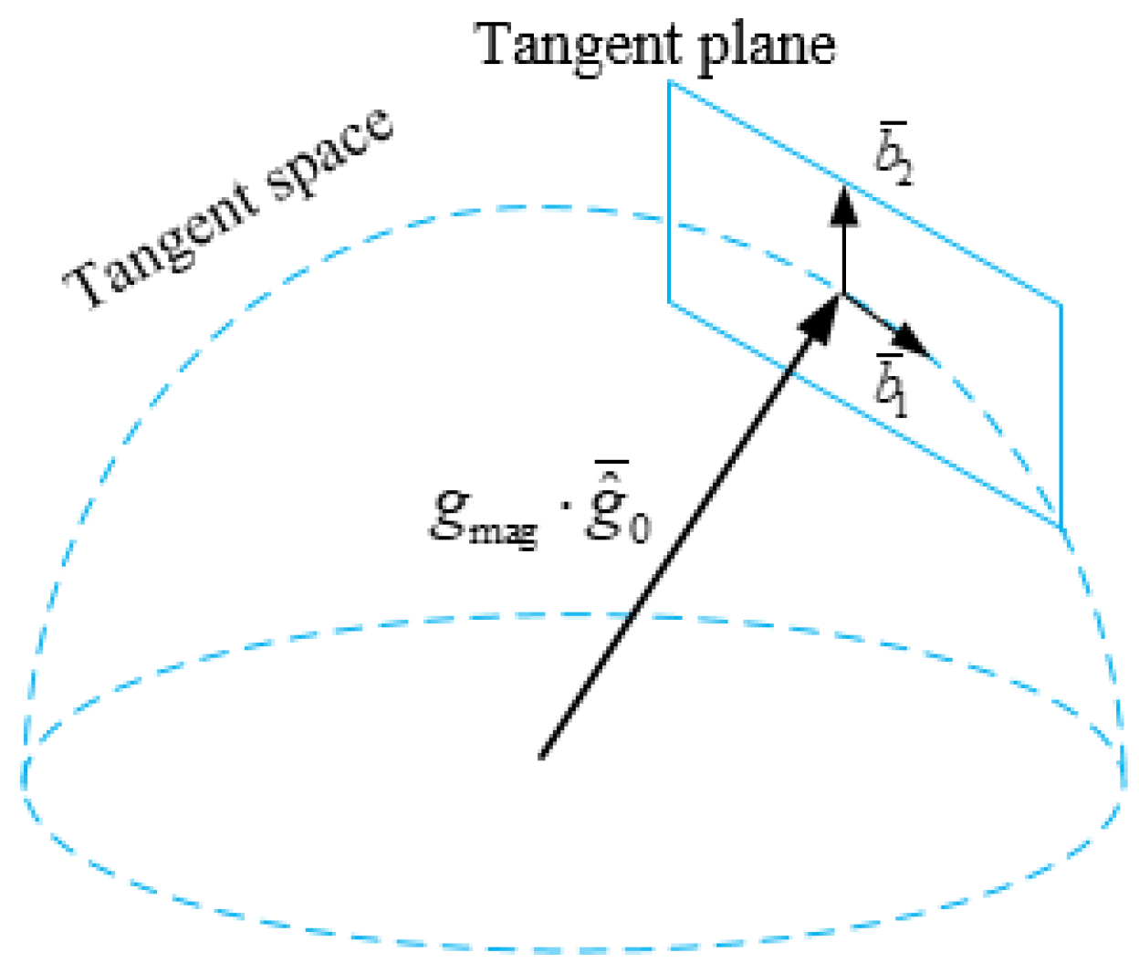 Sensors 18 00506 g003