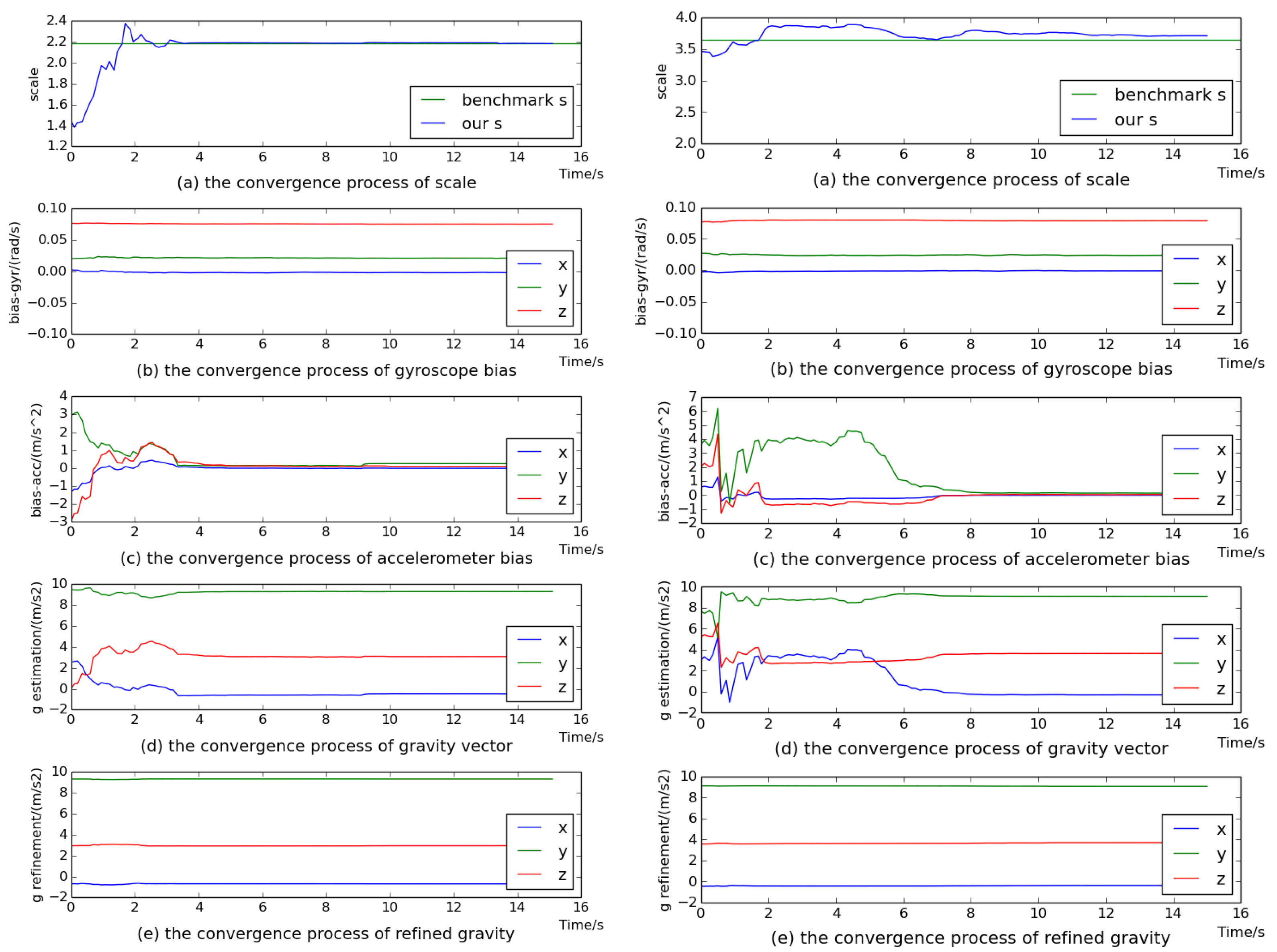 Sensors 18 00506 g004