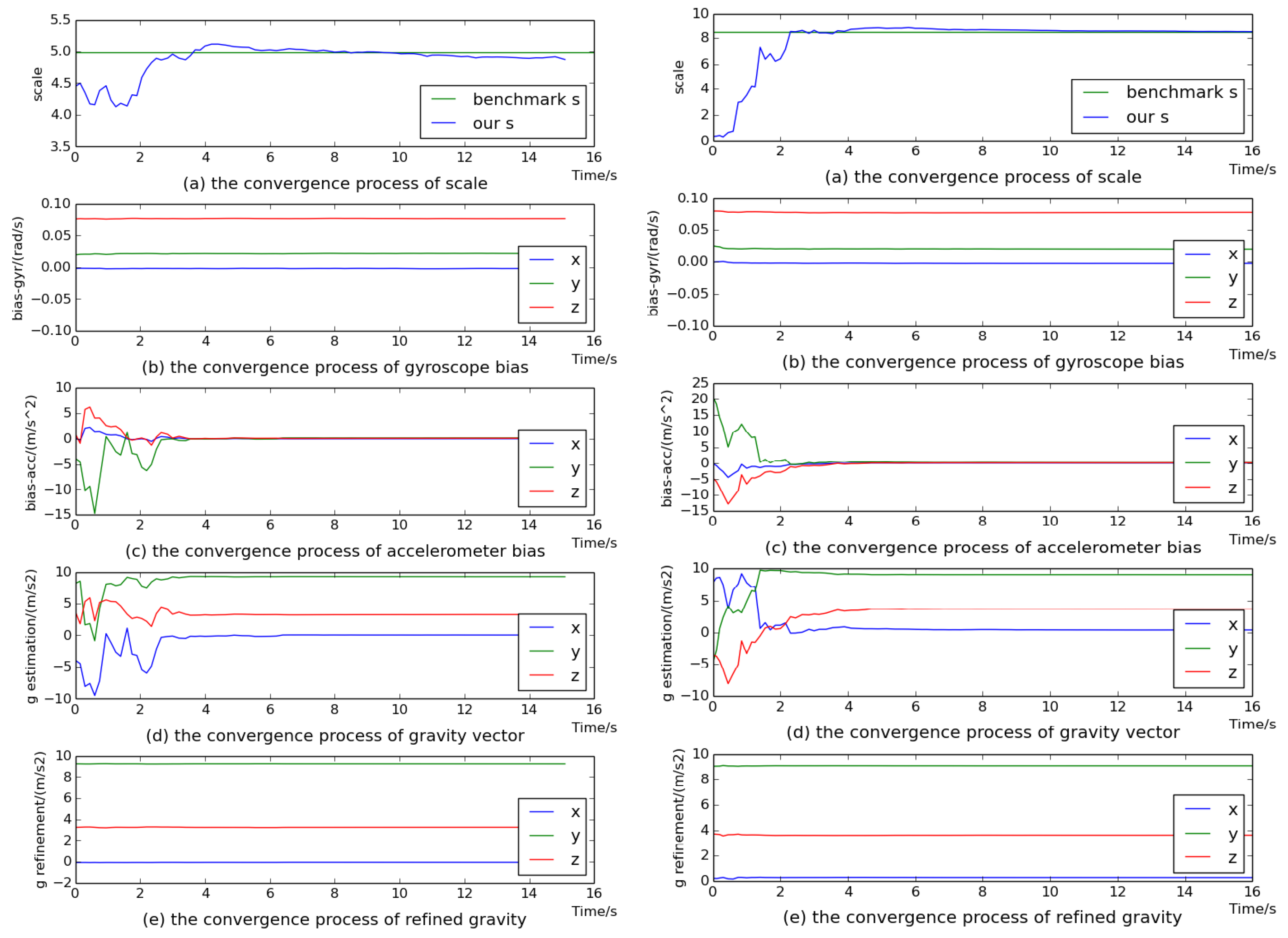 Sensors 18 00506 g005