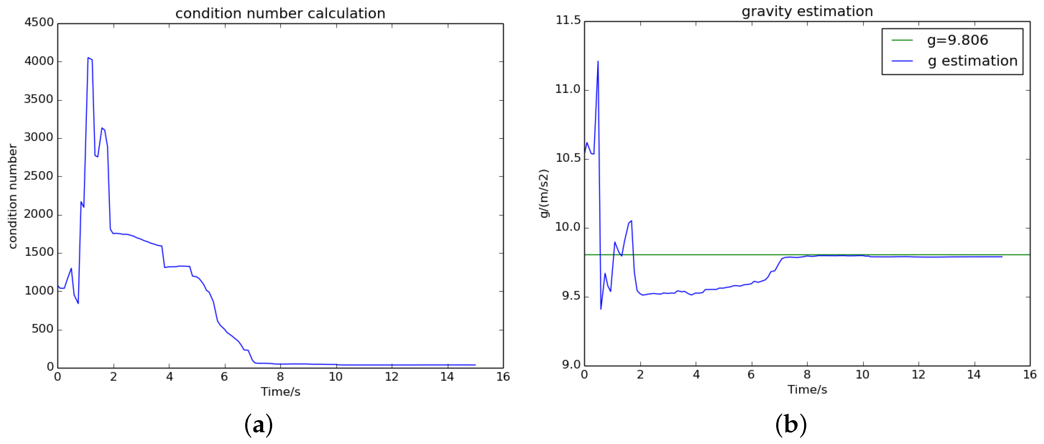 Sensors 18 00506 g006
