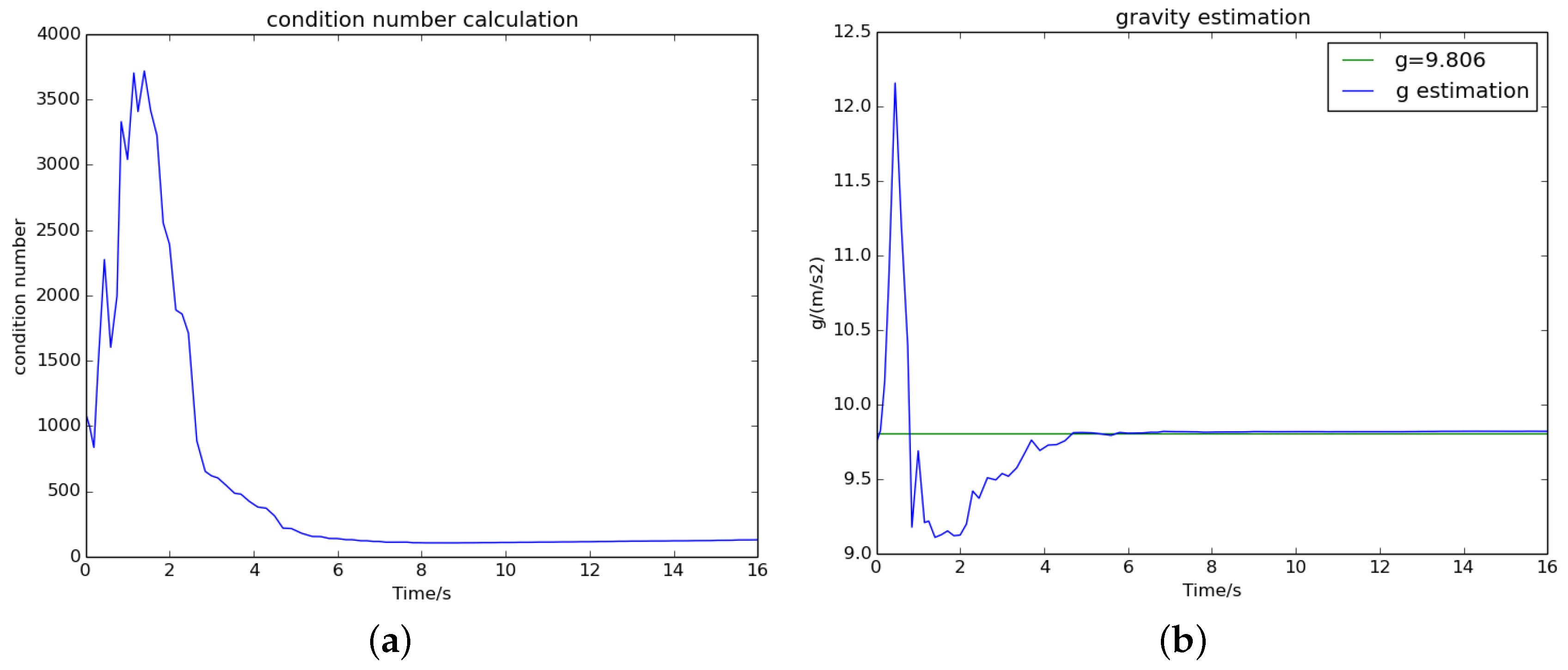 Sensors 18 00506 g007