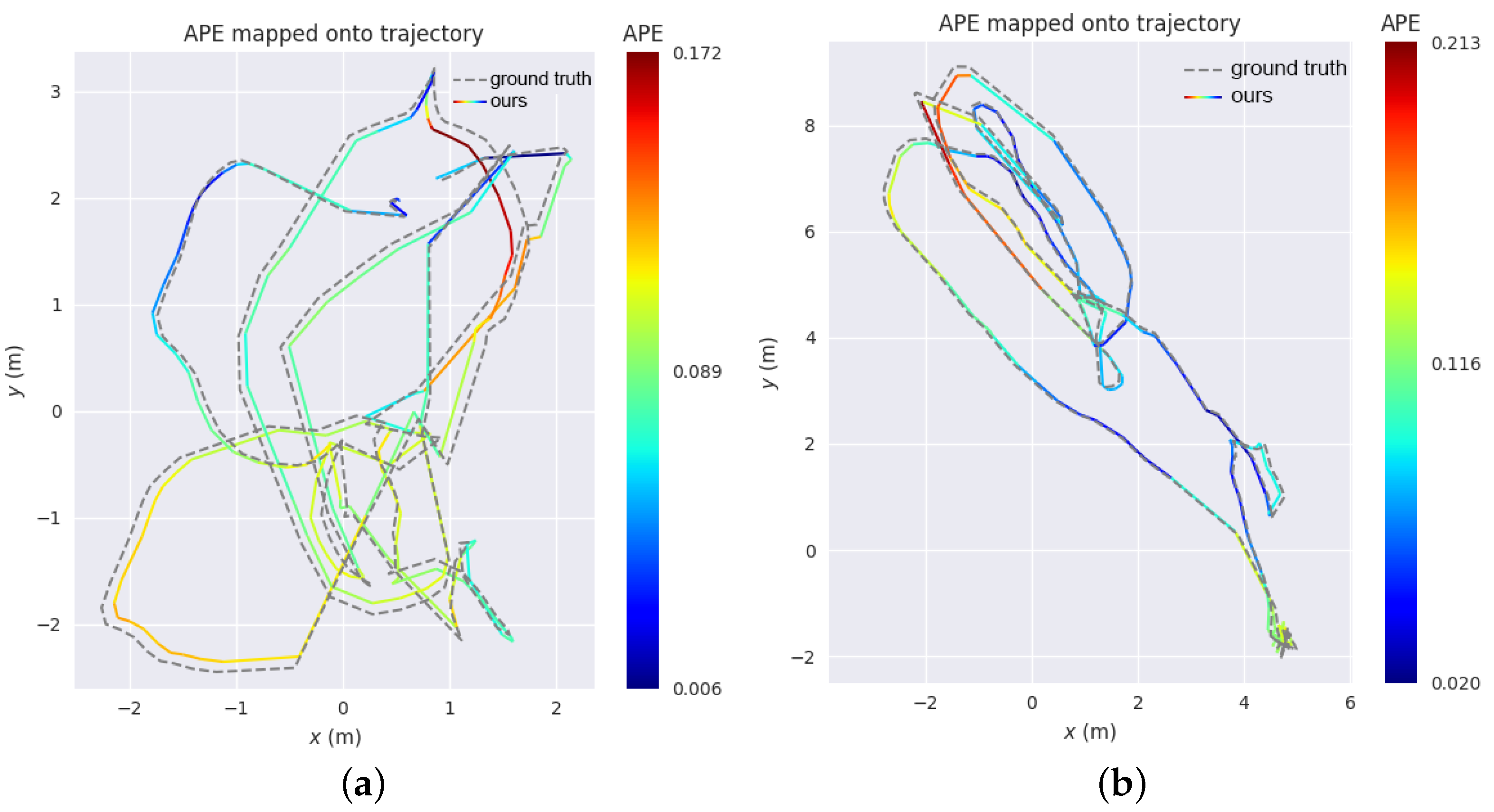 Sensors 18 00506 g010