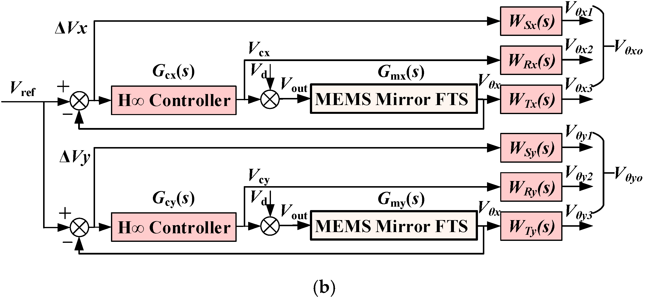 Sensors 18 00508 g007b