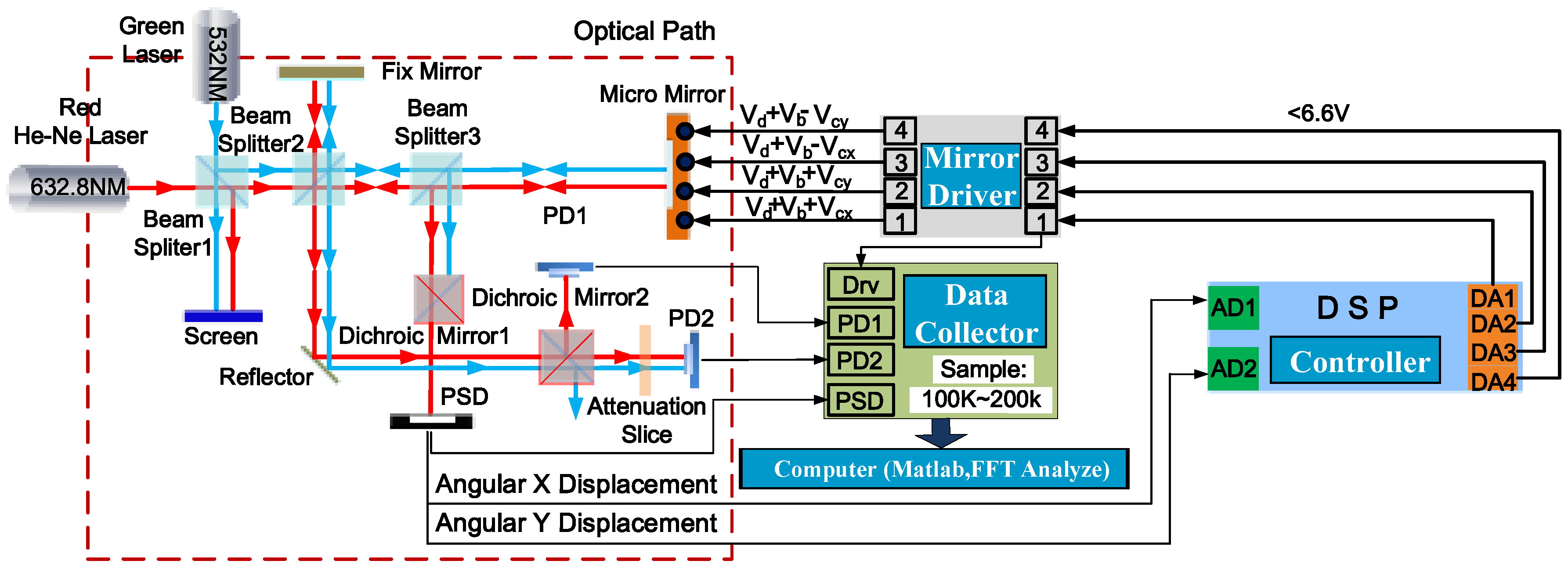 Sensors 18 00508 g012