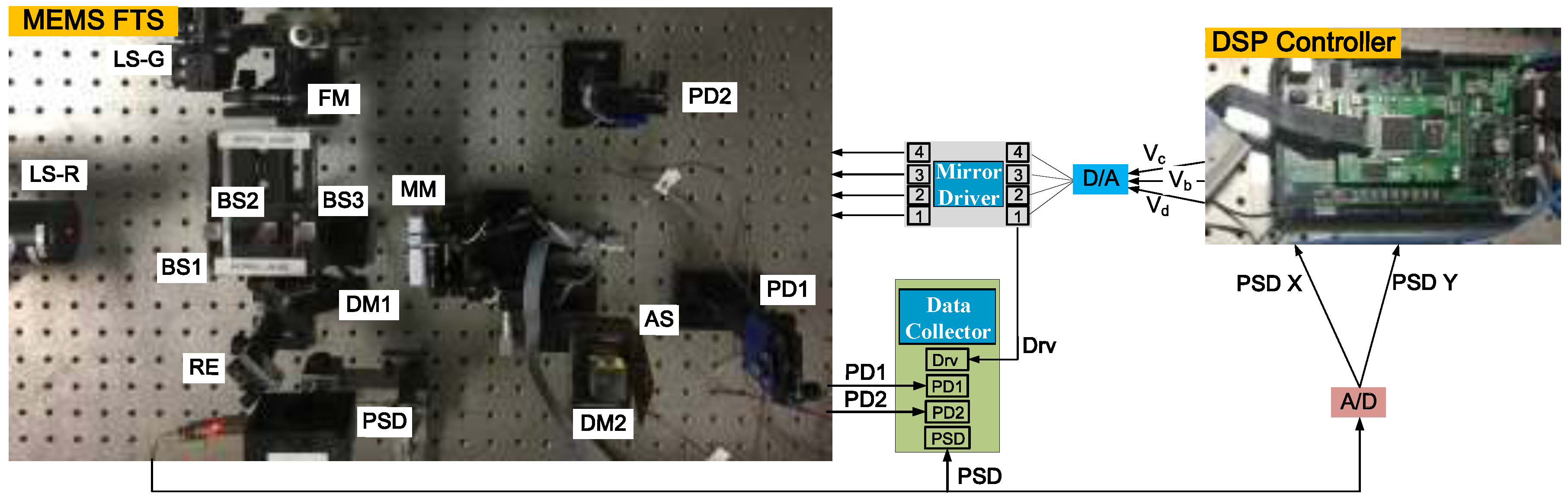Sensors 18 00508 g016