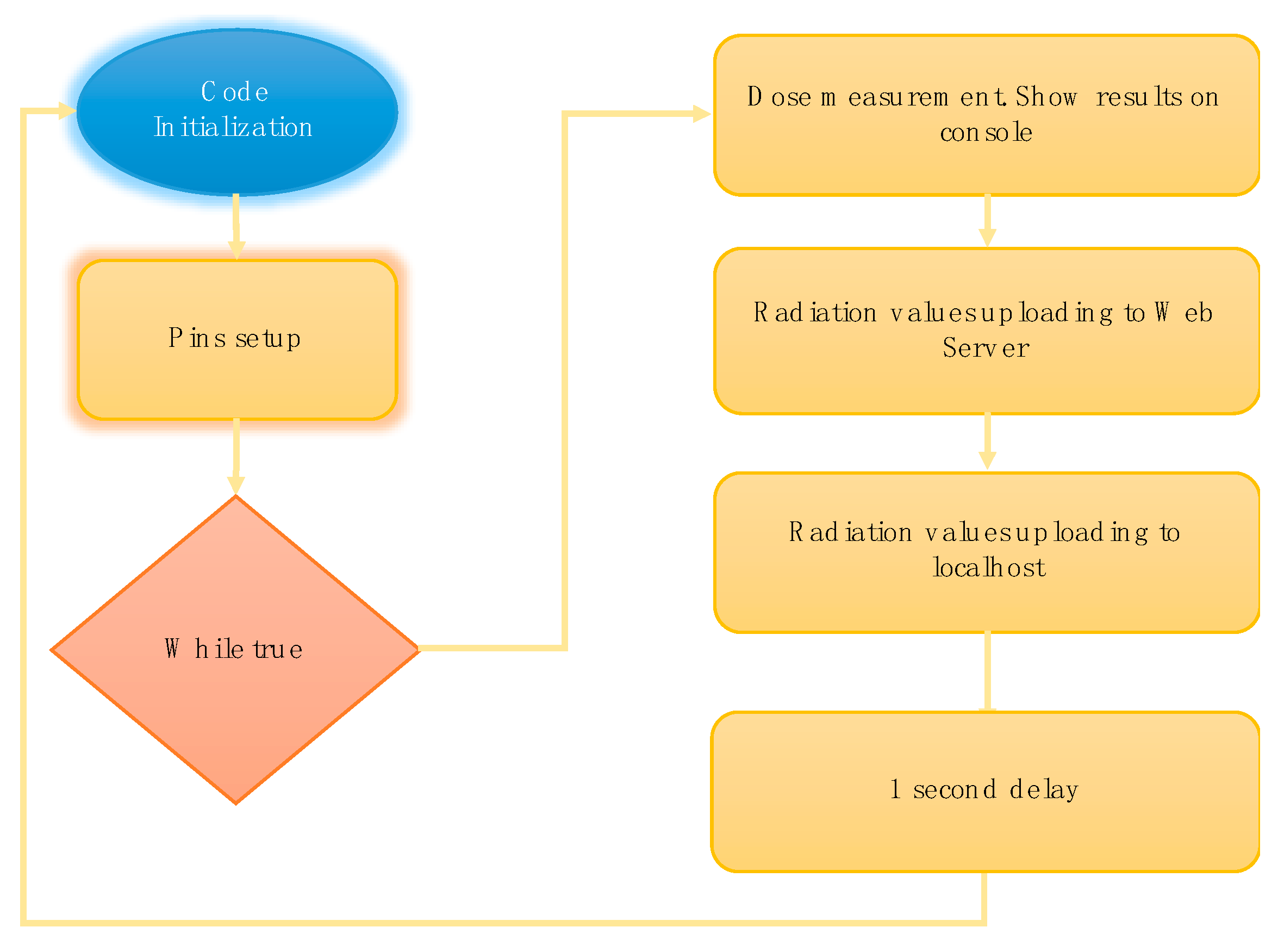 Sensors 18 00510 g007 550