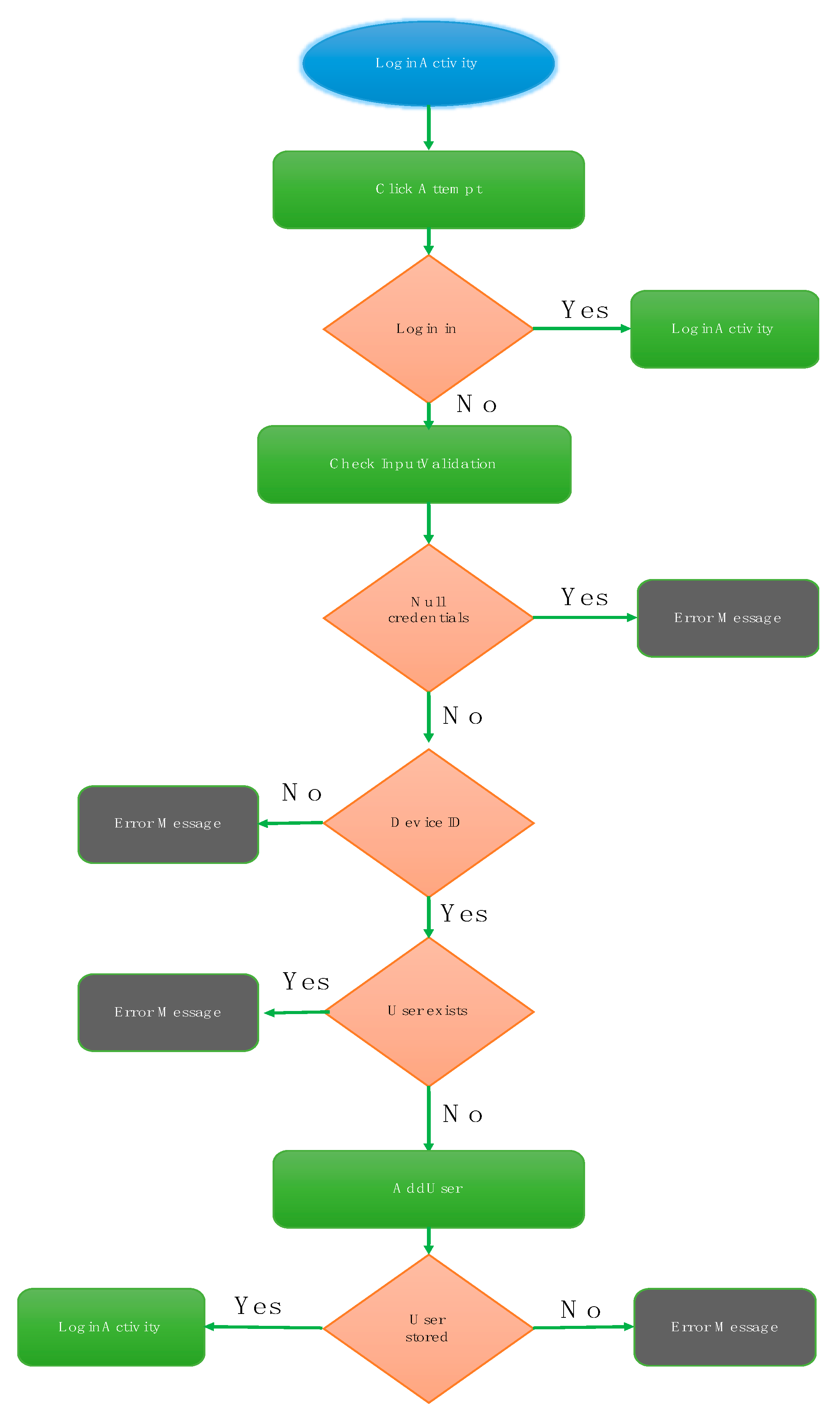 Sensors 18 00510 g014 550