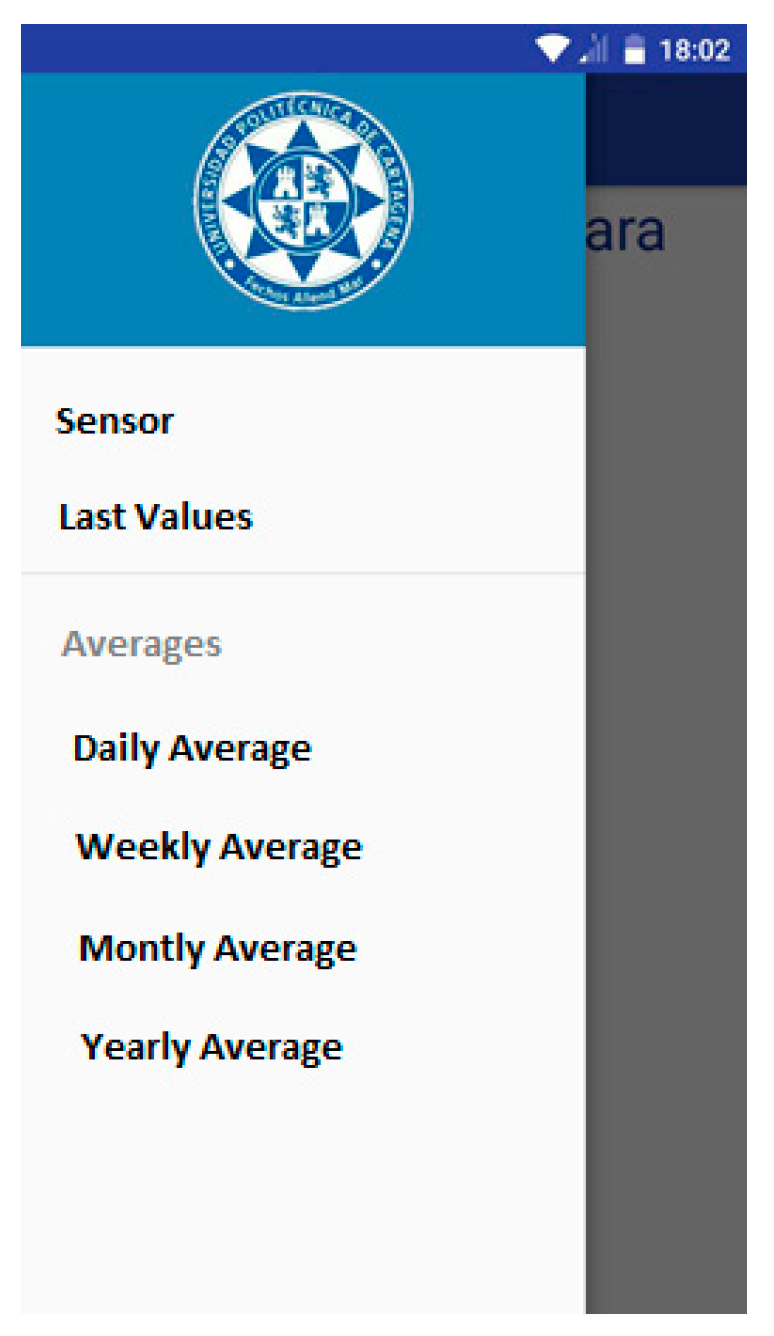Sensors 18 00510 g015 550