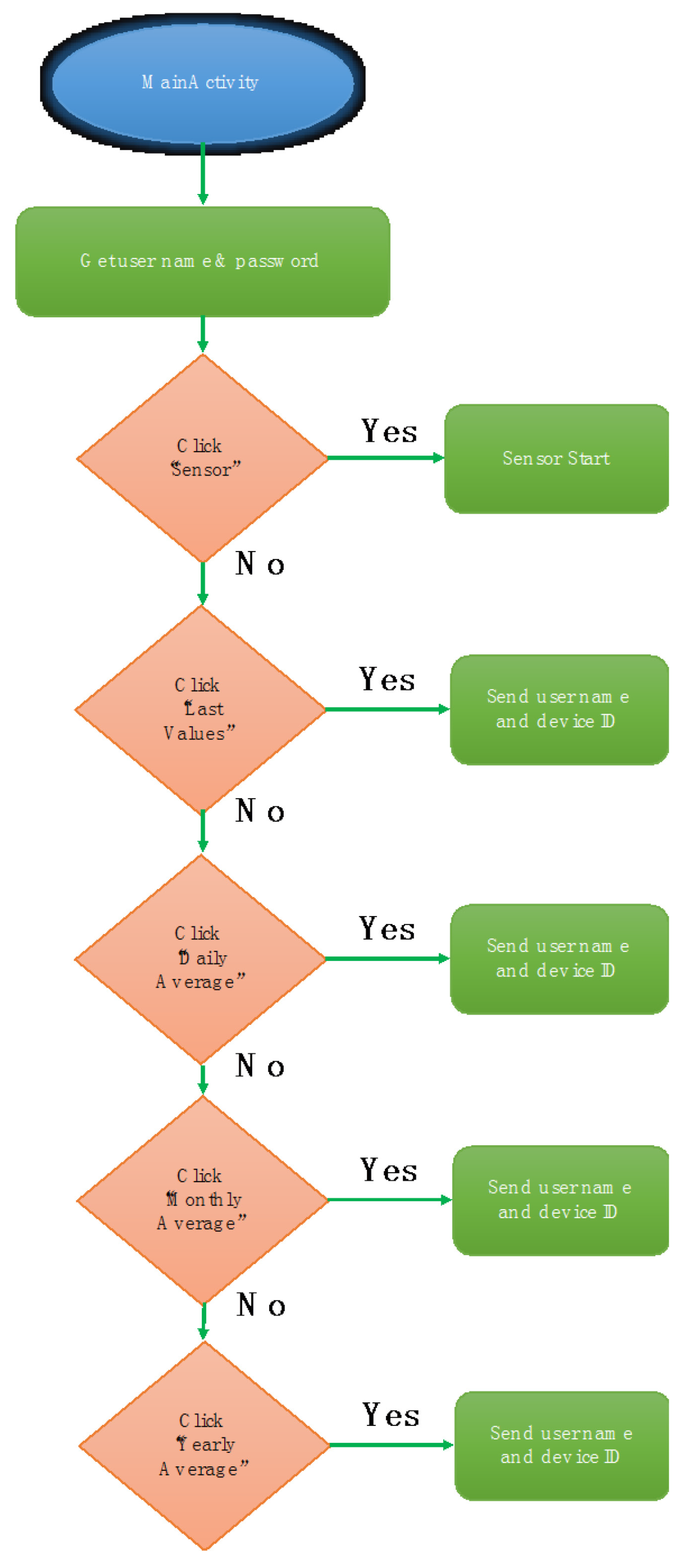 Sensors 18 00510 g016 550