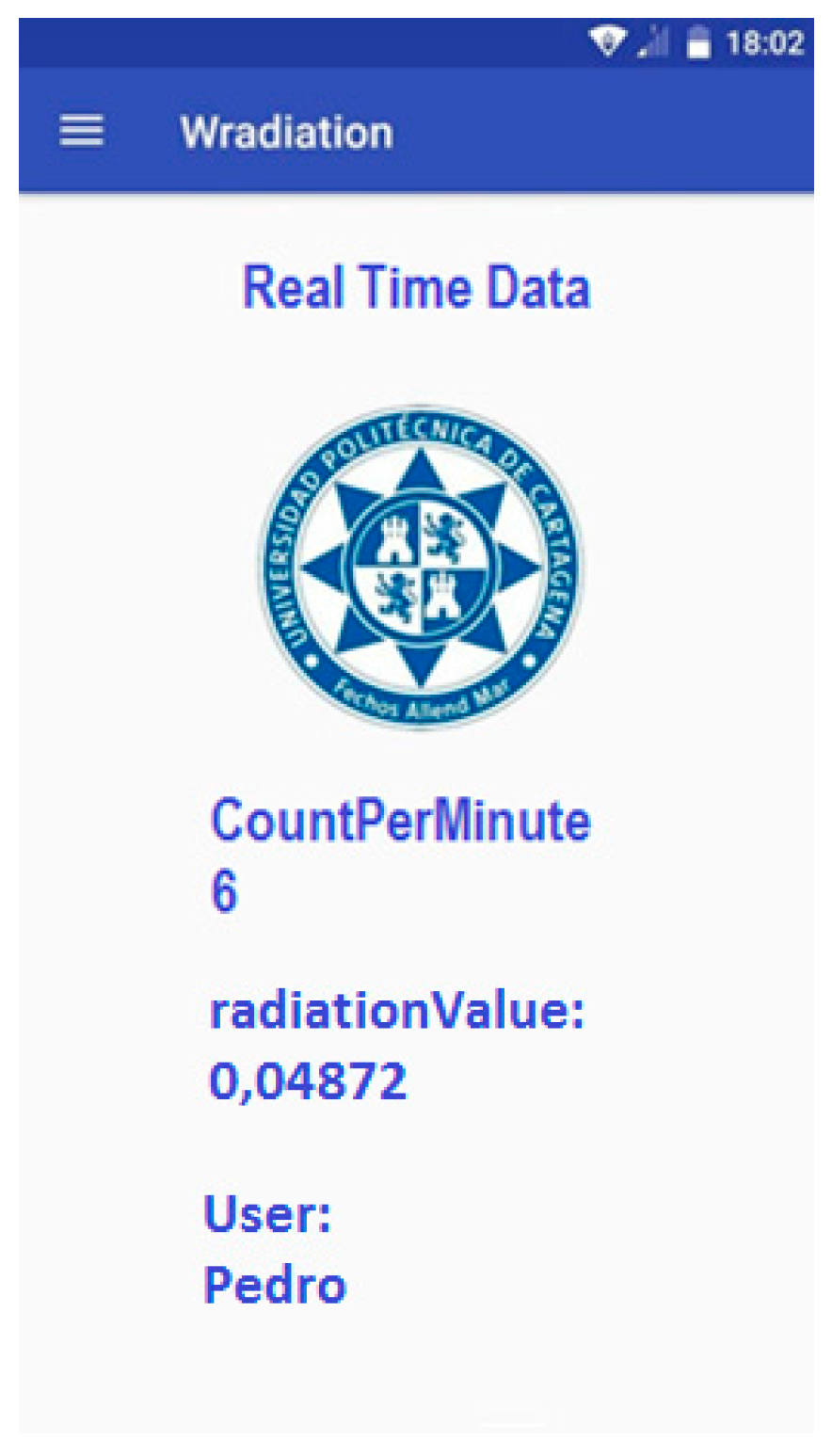 Sensors 18 00510 g018 550