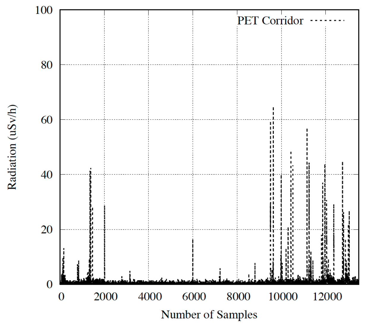 Sensors 18 00510 g023 550