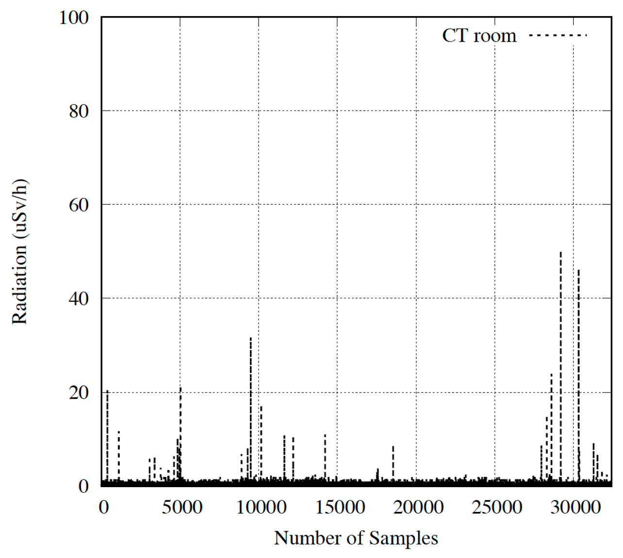 Sensors 18 00510 g024 550