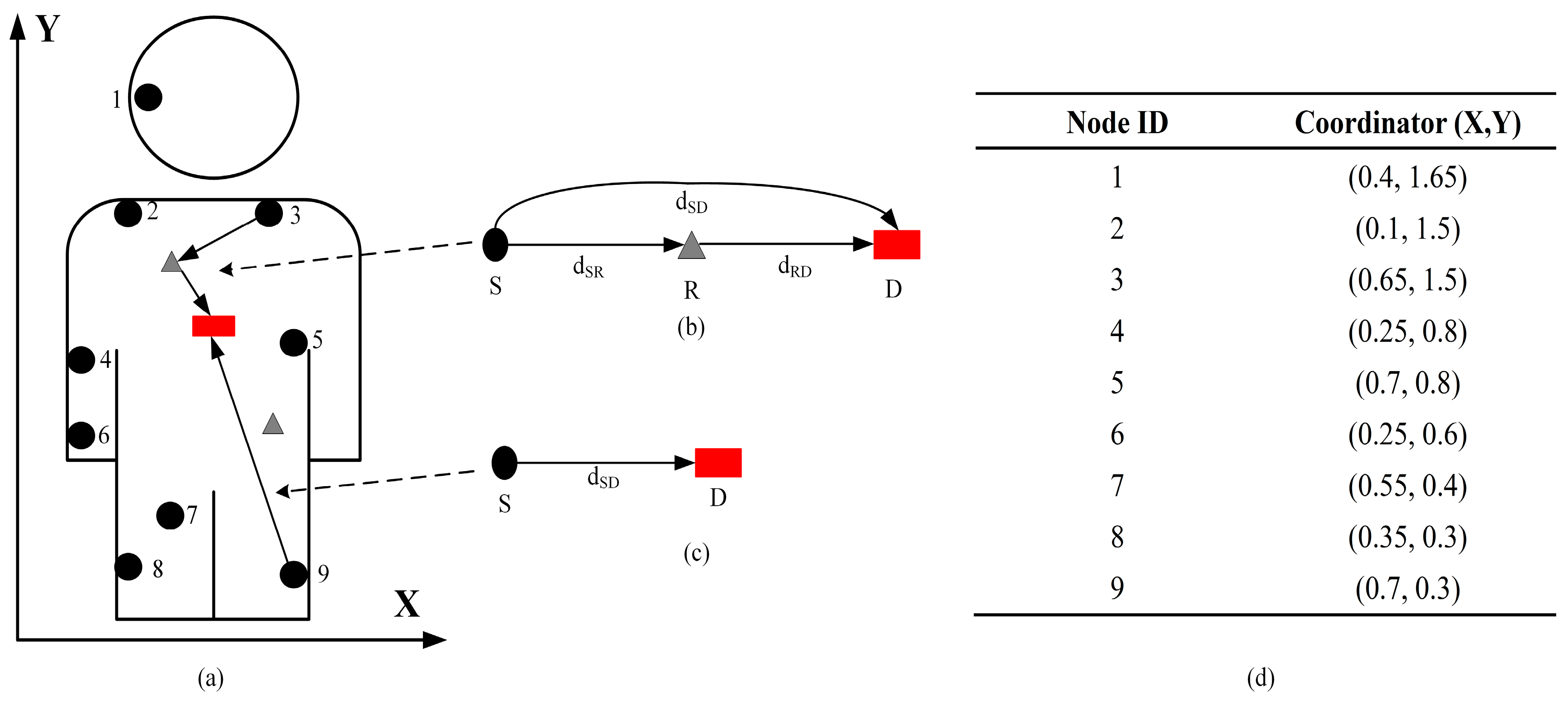 Sensors 18 00515 g003 Sensors 18 00515 g003
