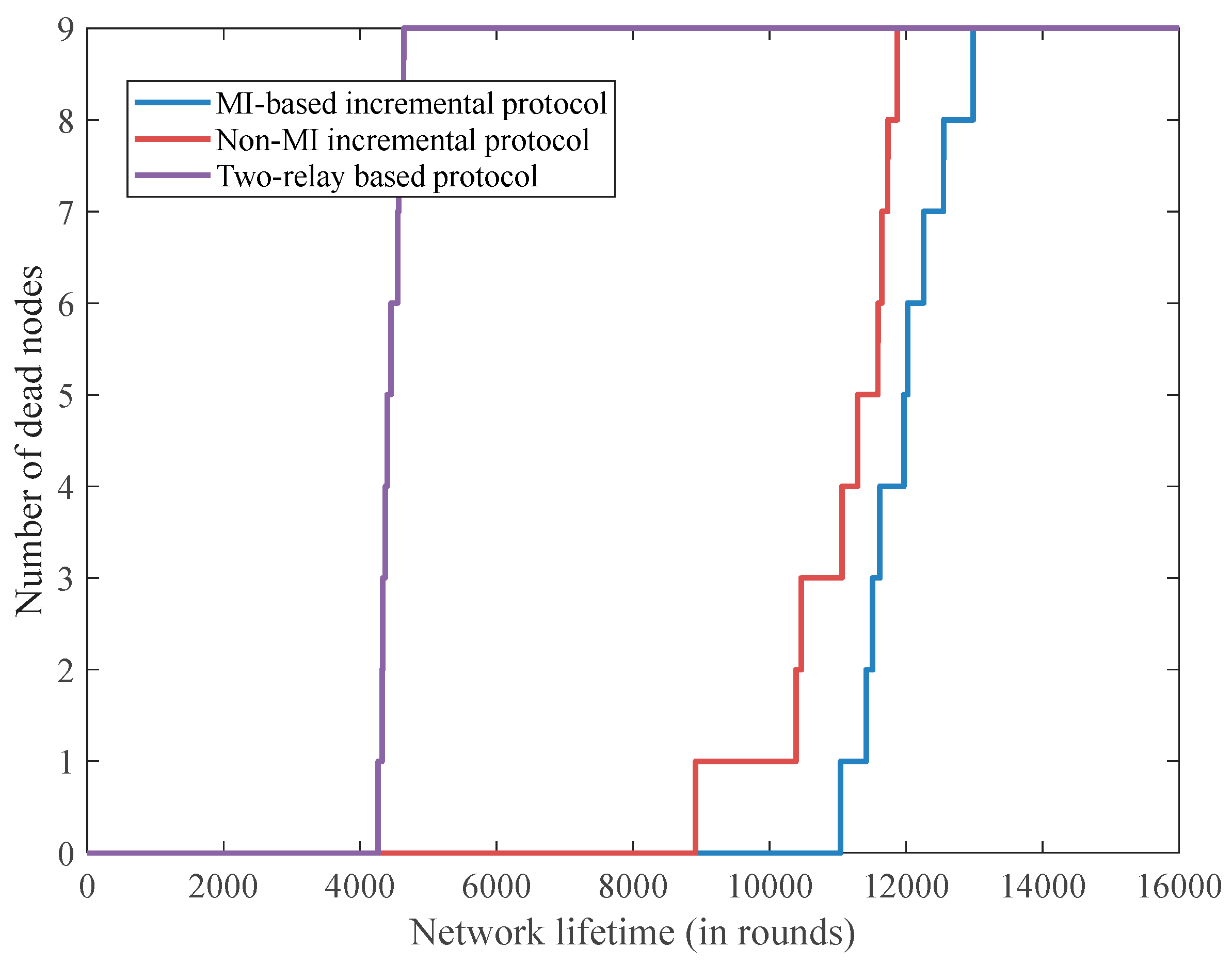Sensors 18 00515 g004 Sensors 18 00515 g004