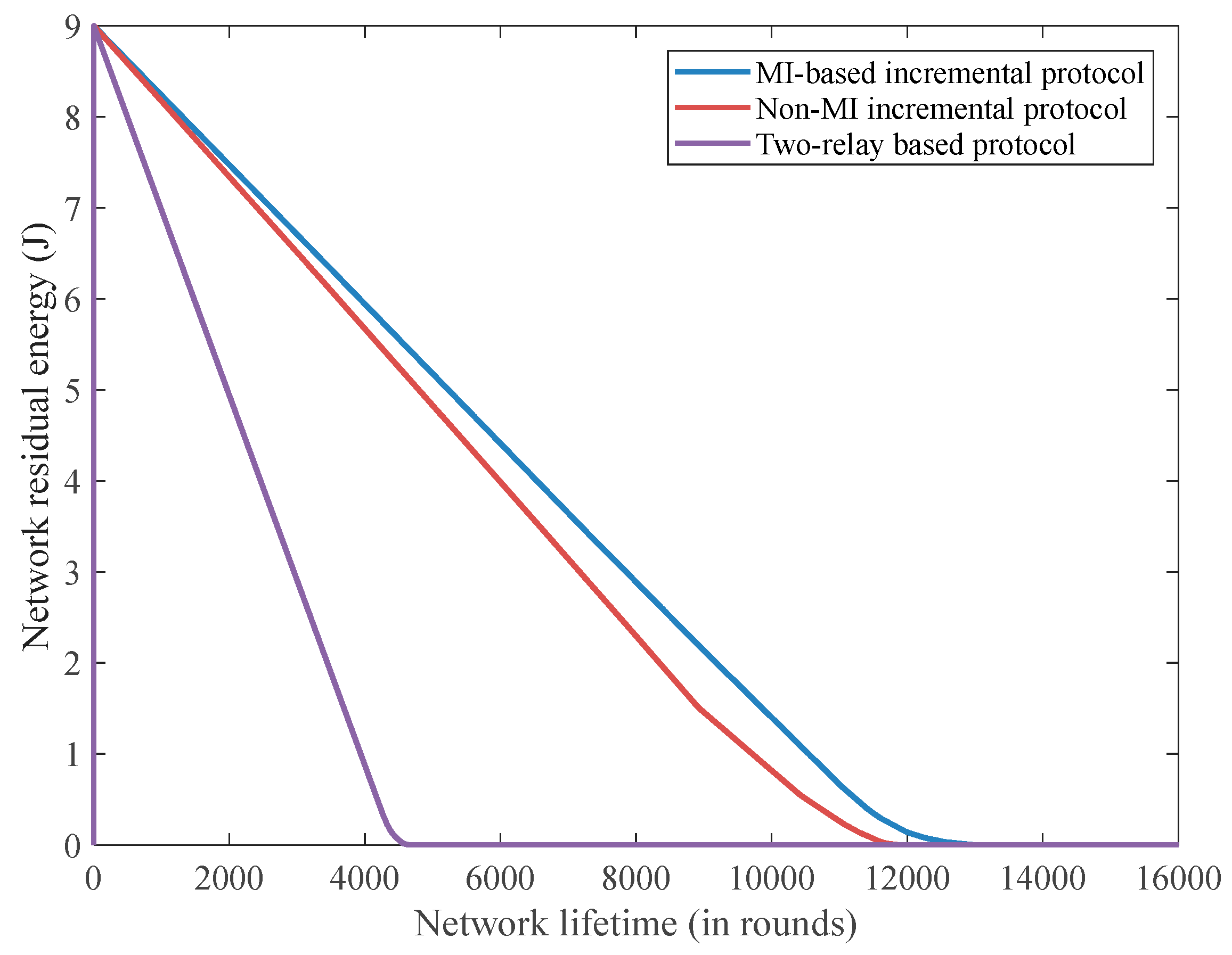 Sensors 18 00515 g005 Sensors 18 00515 g005