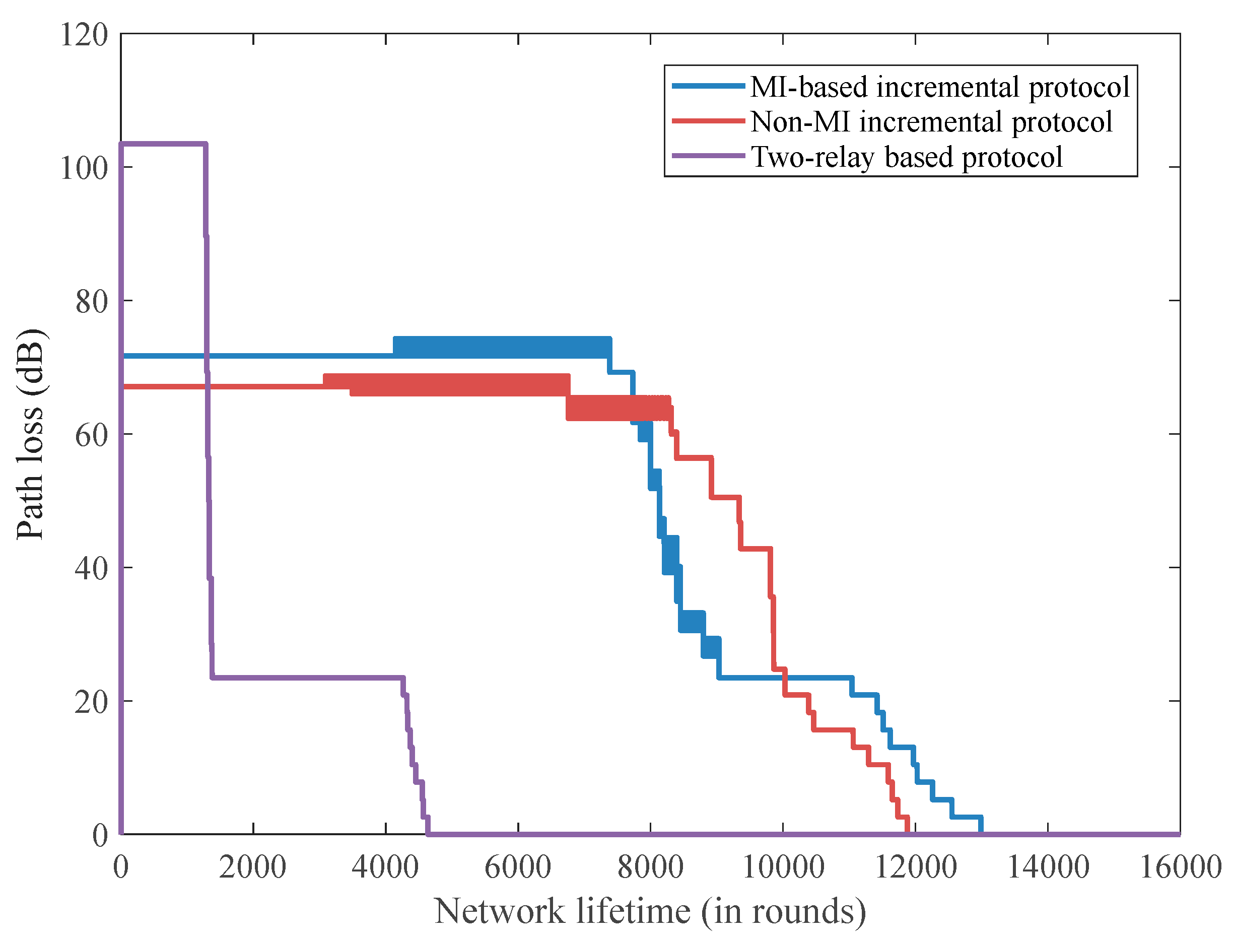Sensors 18 00515 g006 Sensors 18 00515 g006