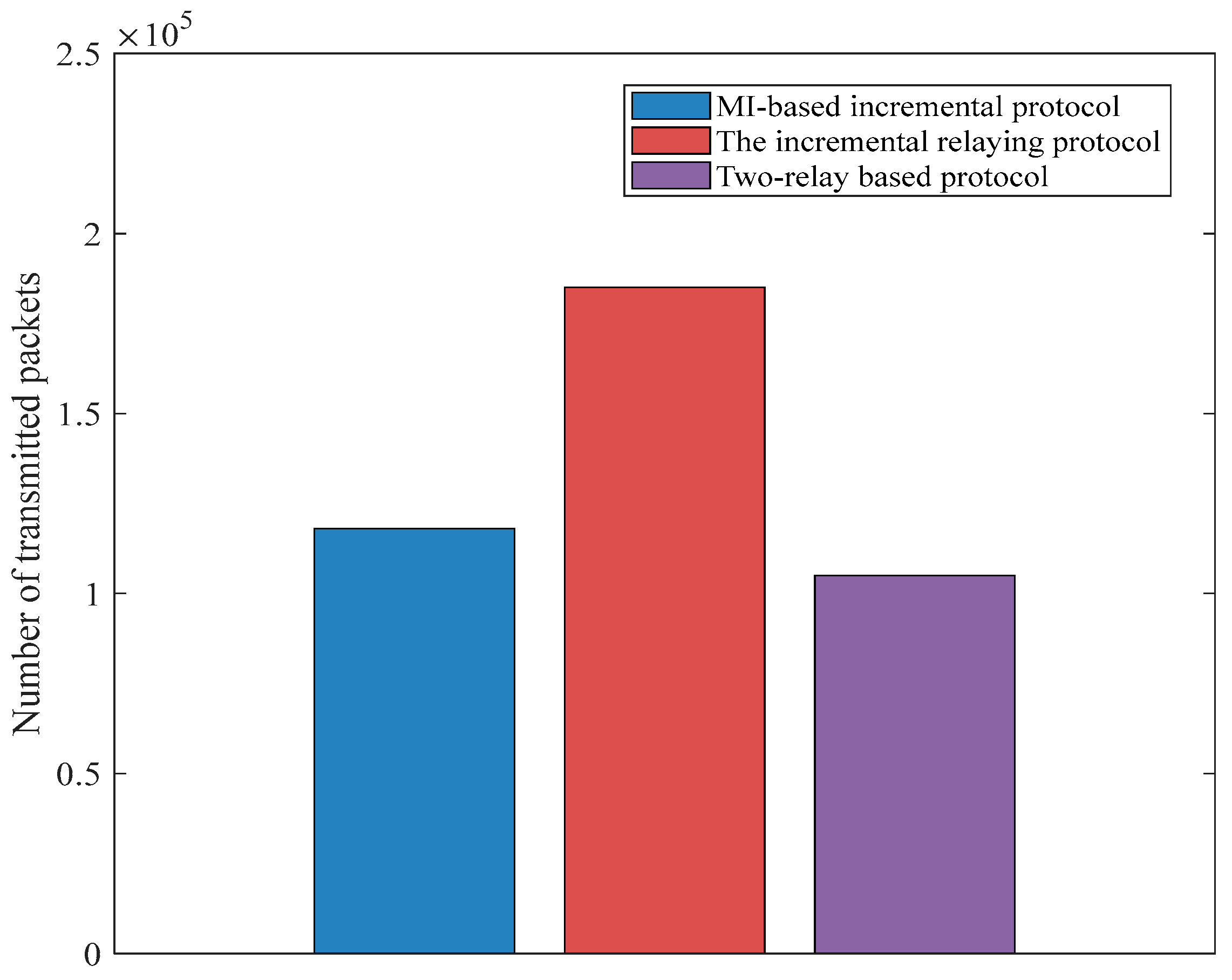 Sensors 18 00515 g007 Sensors 18 00515 g007
