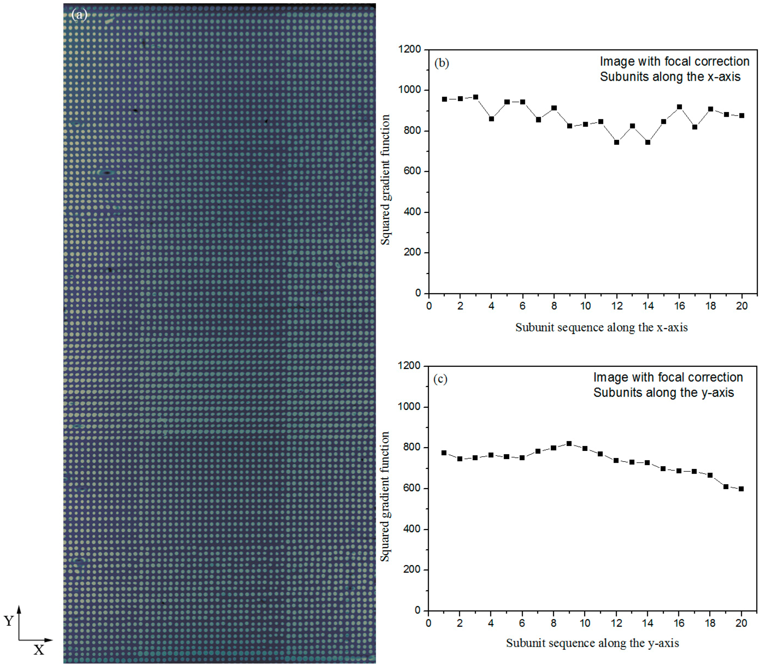 Sensors 18 00524 g005 Sensors 18 00524 g005