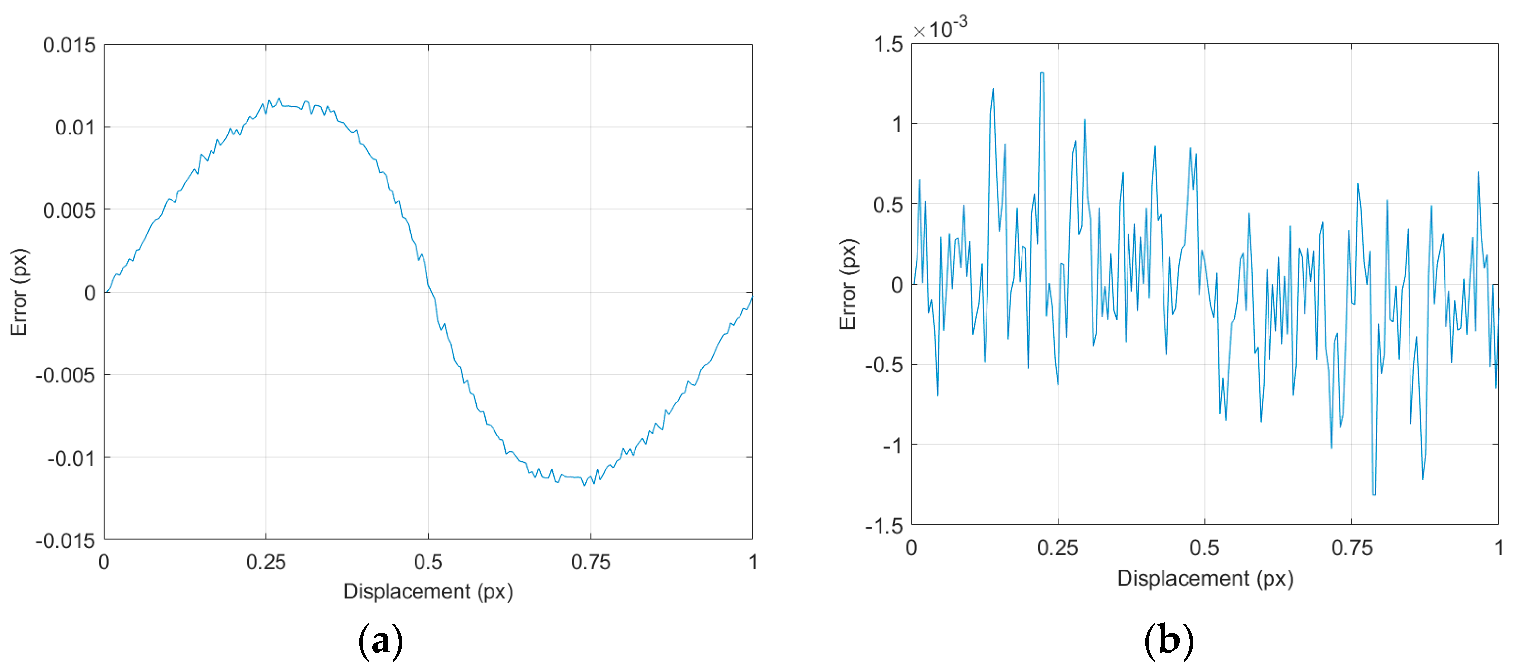 Sensors 18 00525 g004