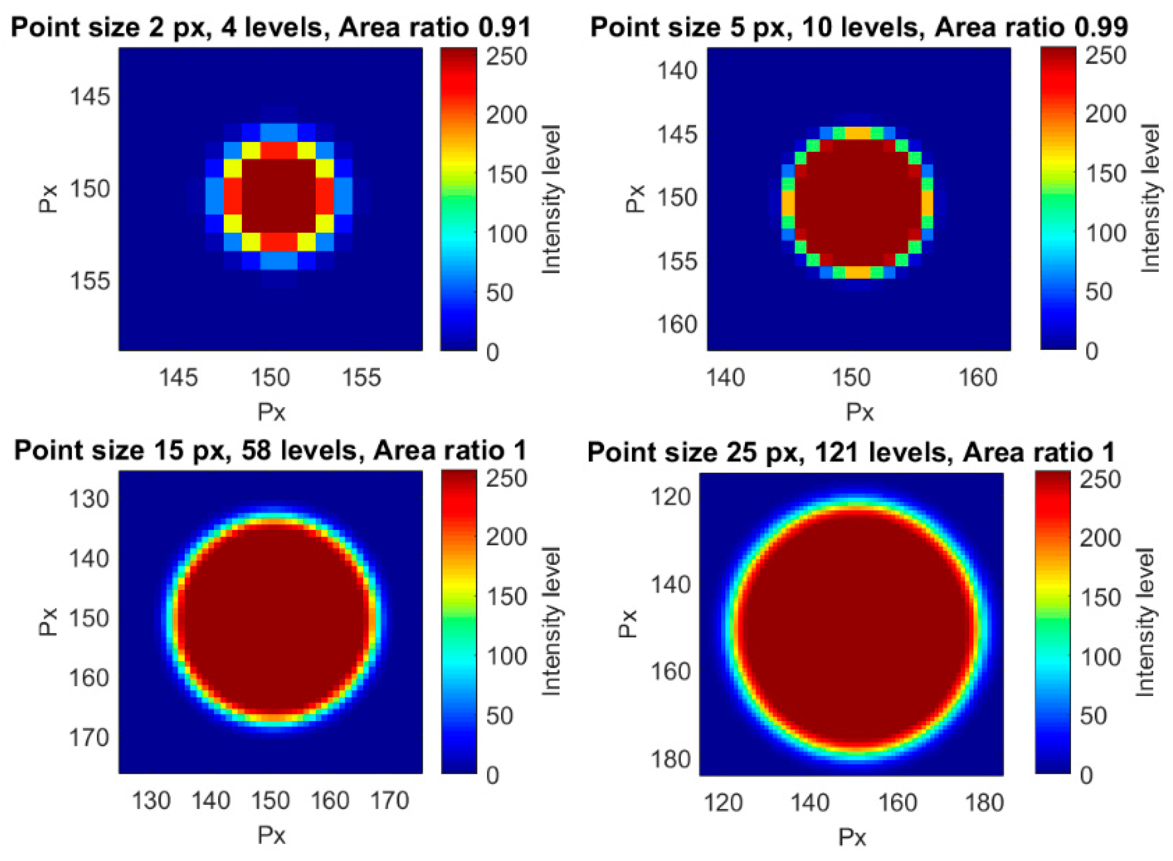 Sensors 18 00525 g006